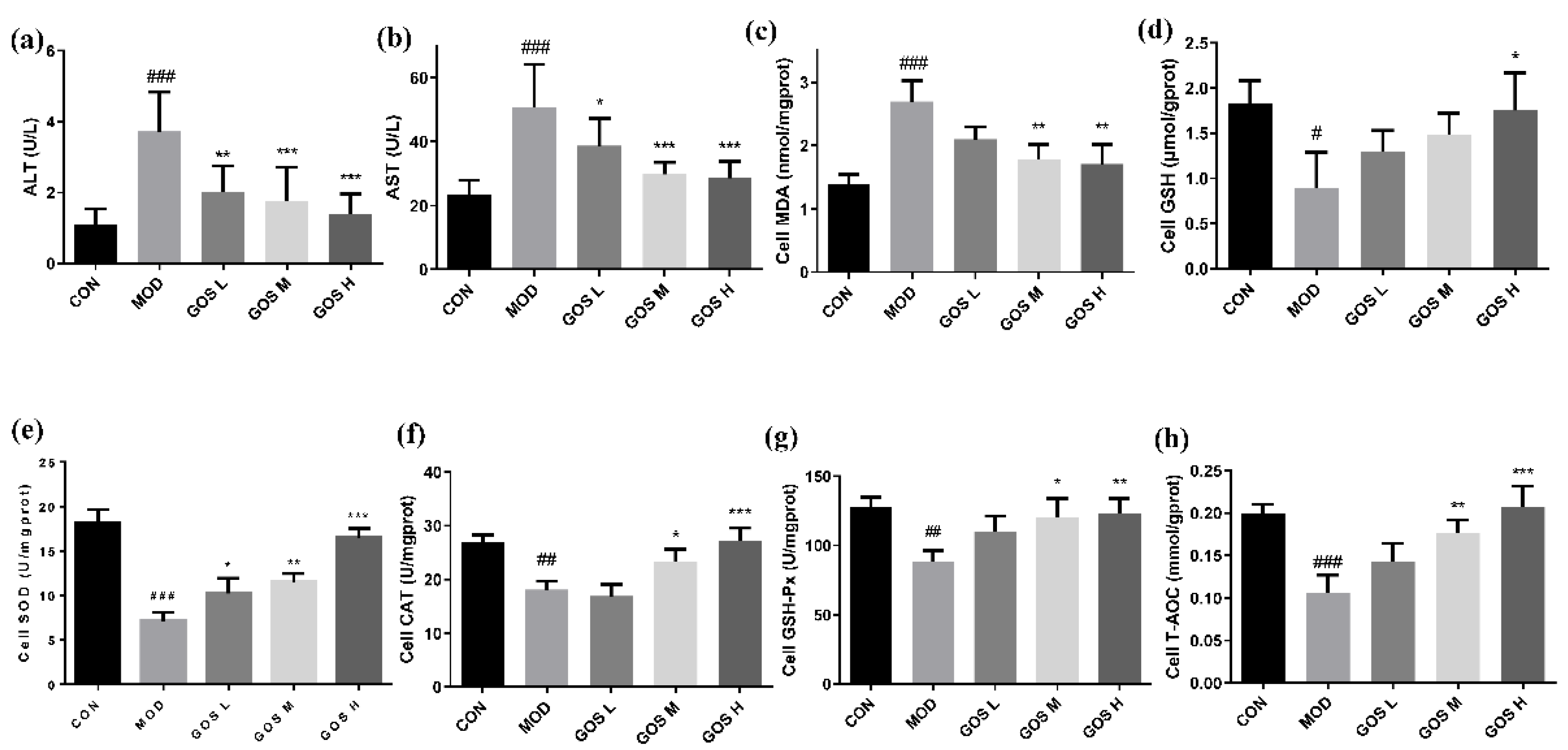 Metabolites 12 00867 g002 550