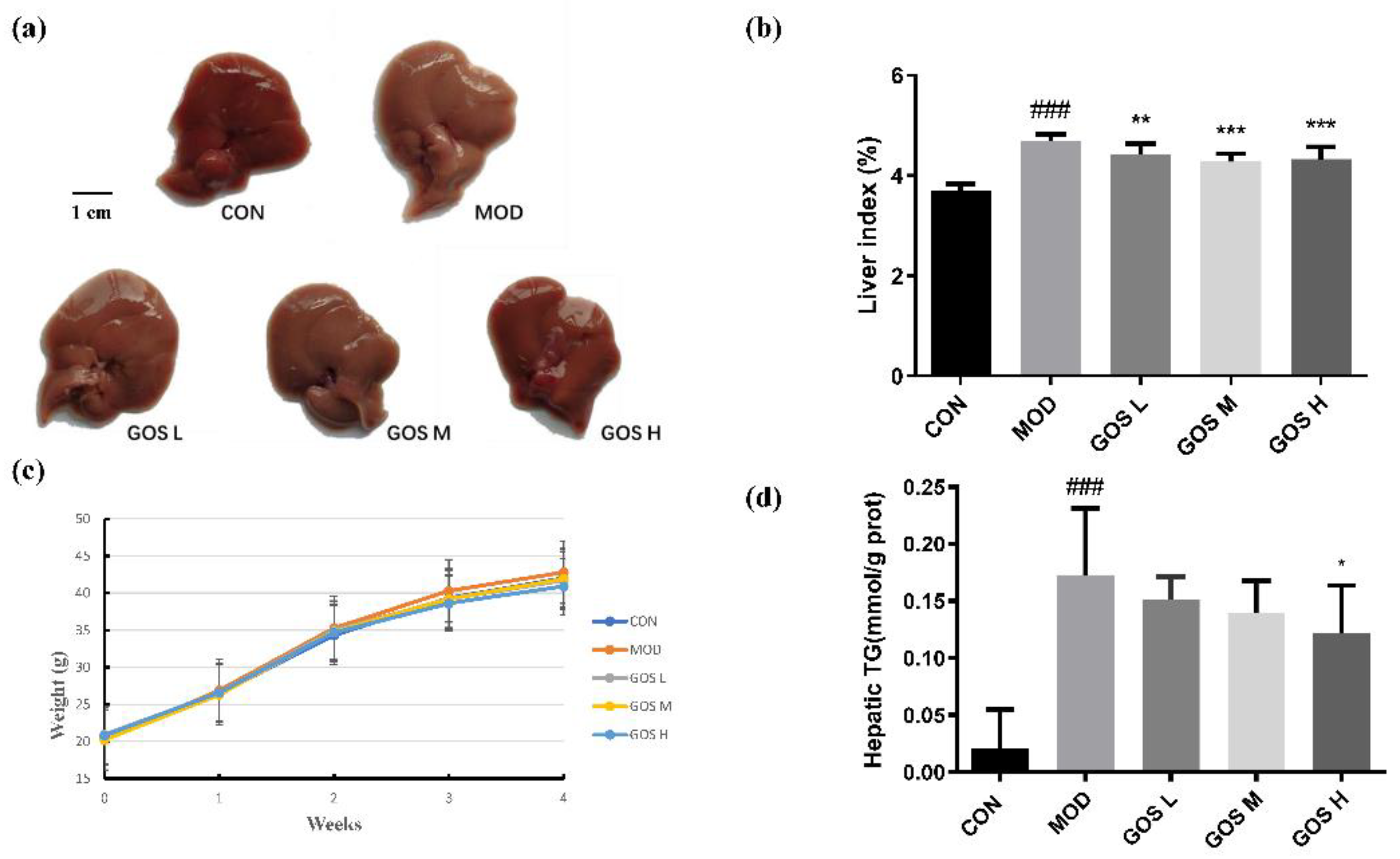 Metabolites 12 00867 g003 550