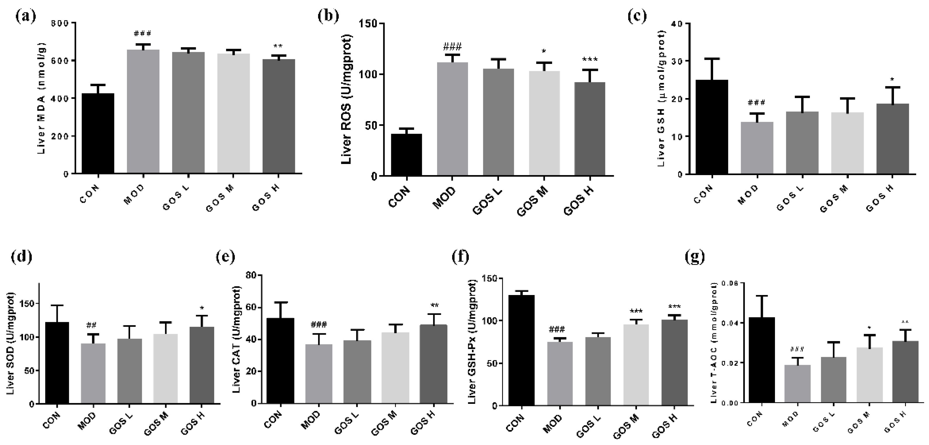Metabolites 12 00867 g006 550