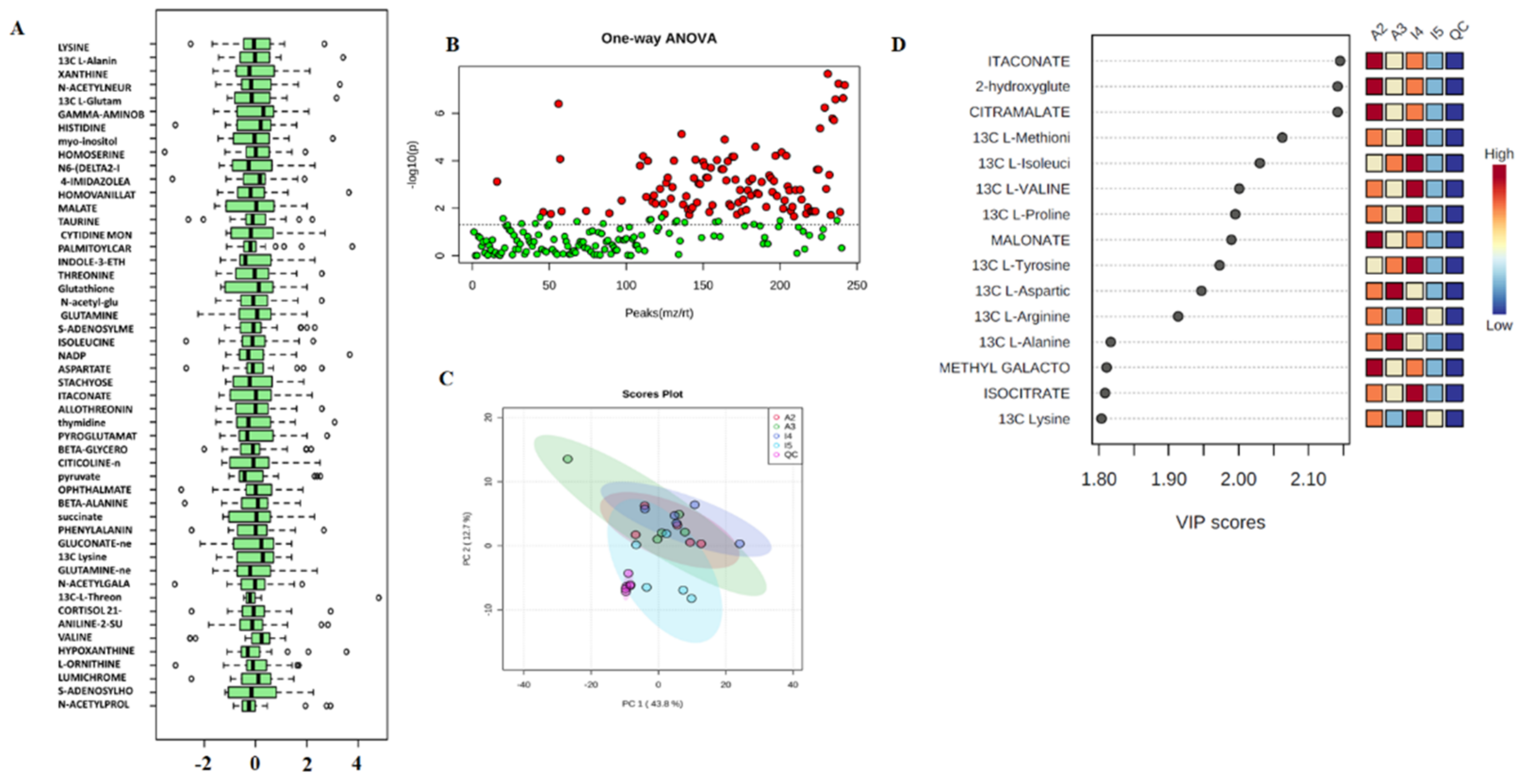 Metabolites 12 00869 g002 Metabolites 12 00869 g002