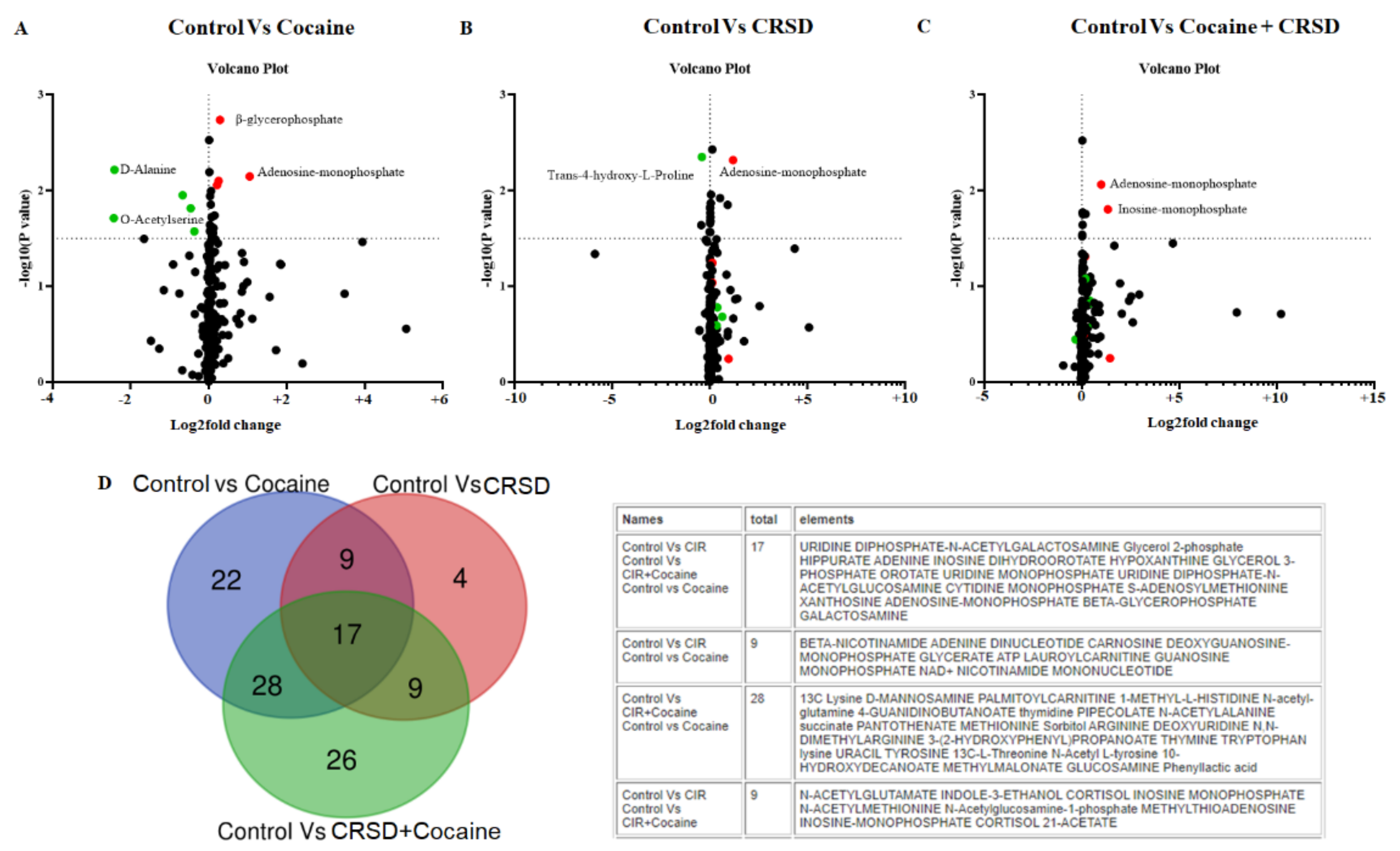 Metabolites 12 00869 g003 Metabolites 12 00869 g003