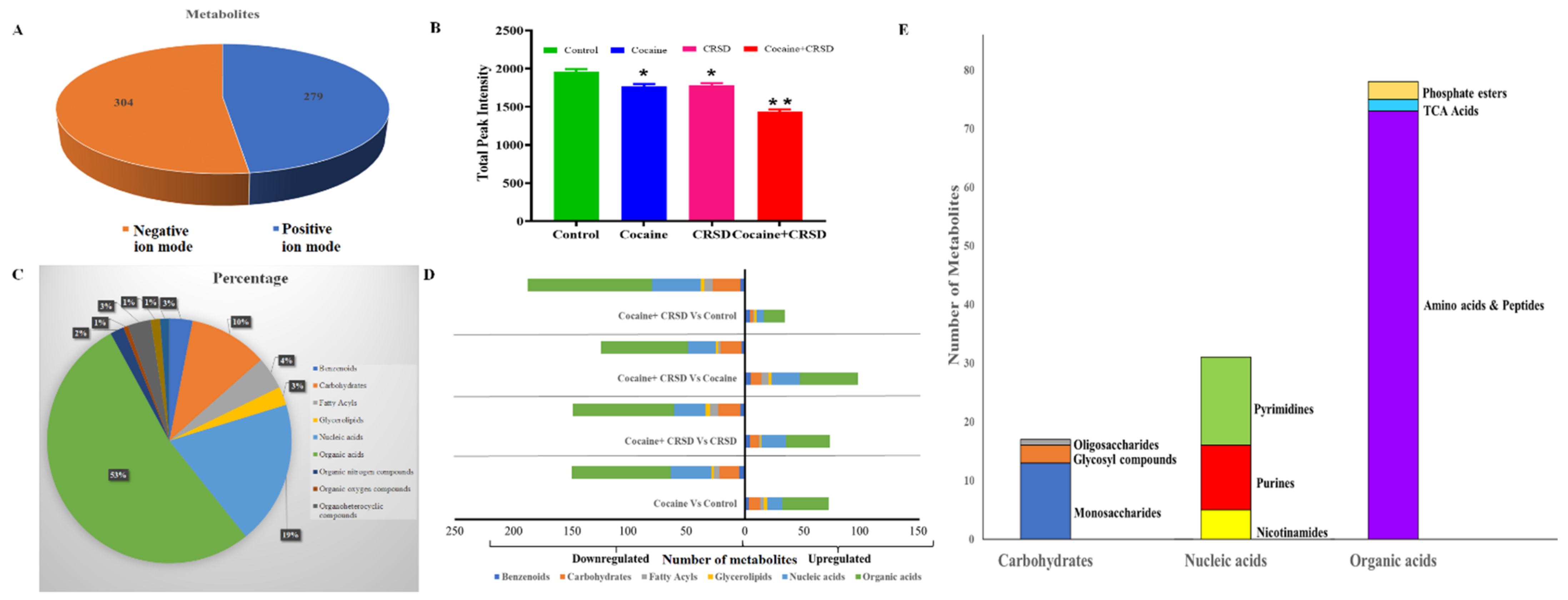 Metabolites 12 00869 g004 Metabolites 12 00869 g004