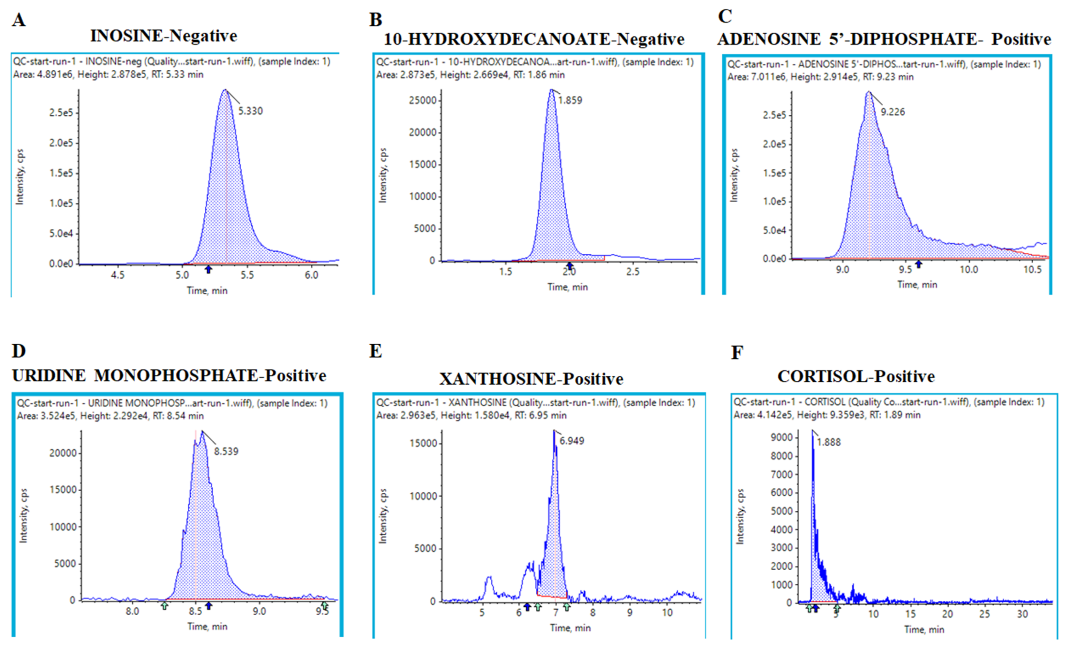 Metabolites 12 00869 g005 Metabolites 12 00869 g005