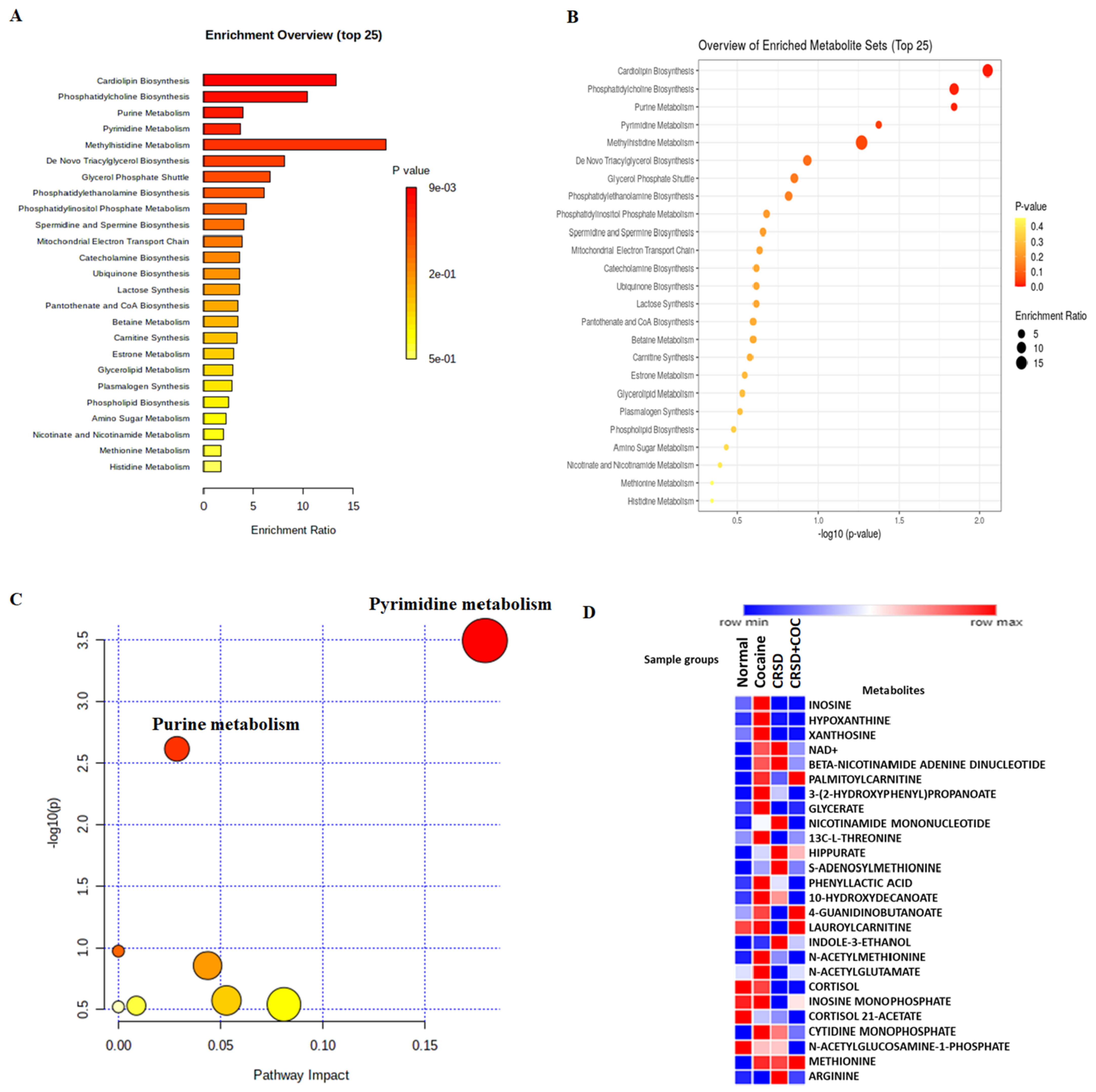Metabolites 12 00869 g006 Metabolites 12 00869 g006