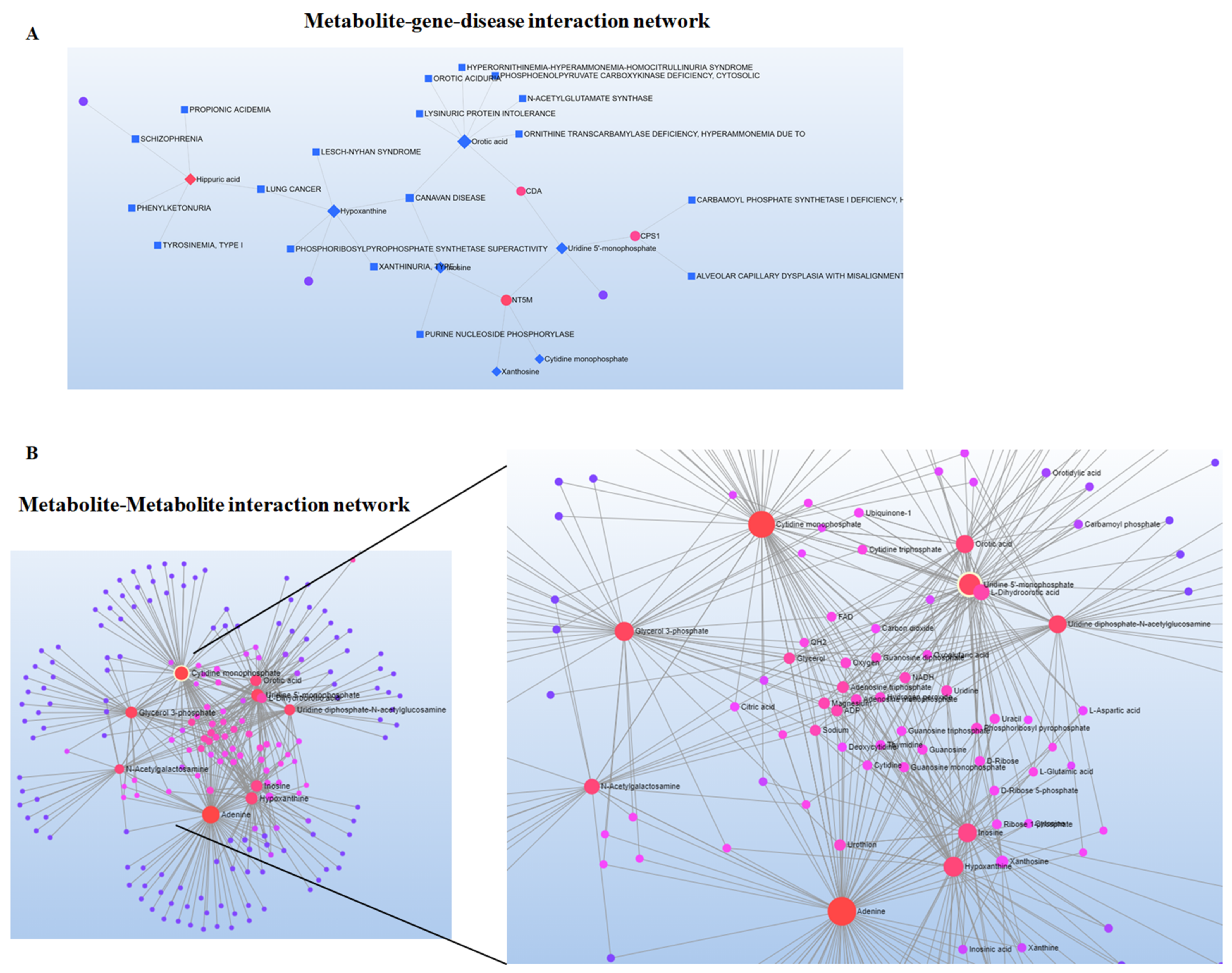 Metabolites 12 00869 g007 Metabolites 12 00869 g007