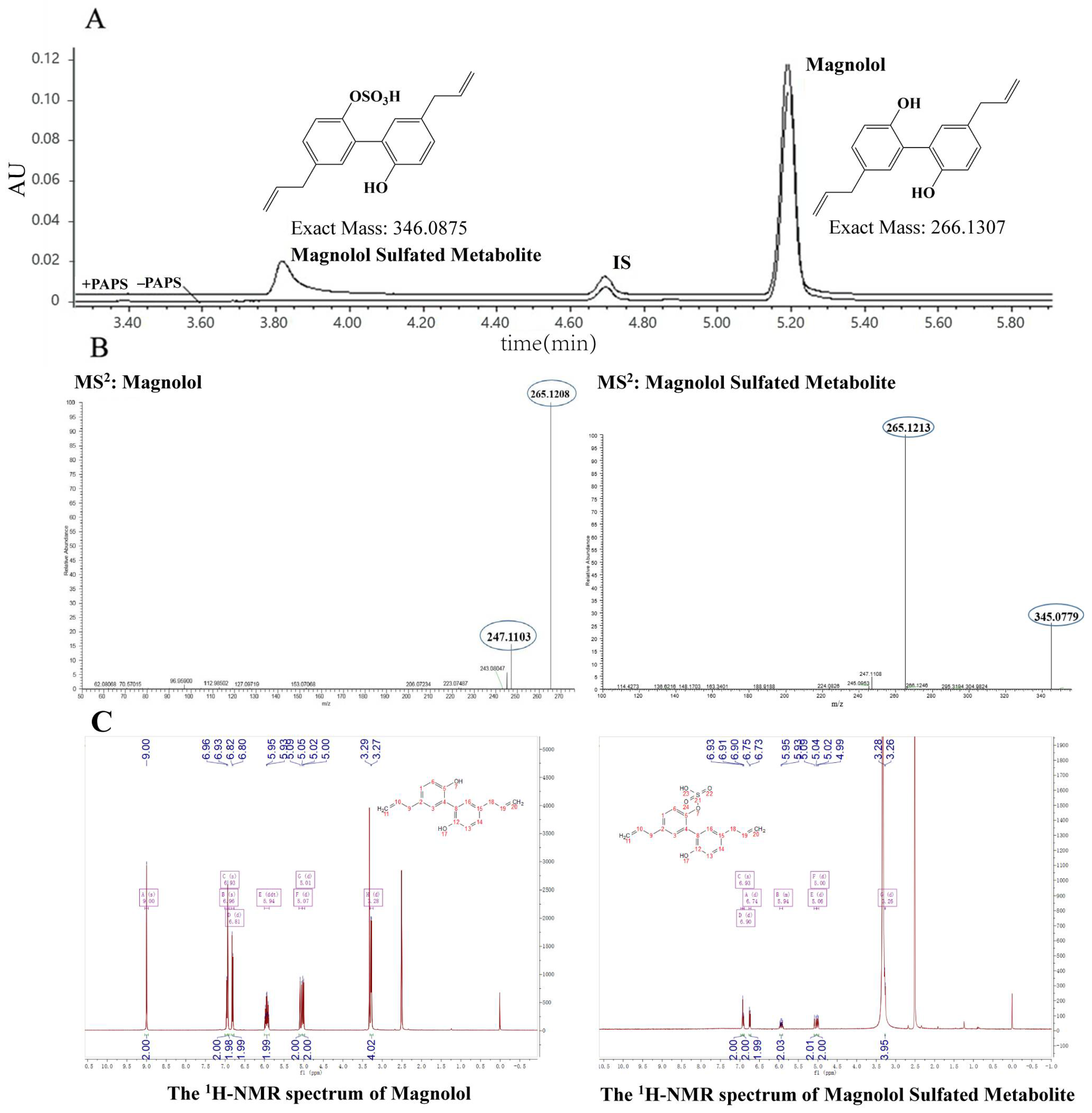 Metabolites 12 00870 g001