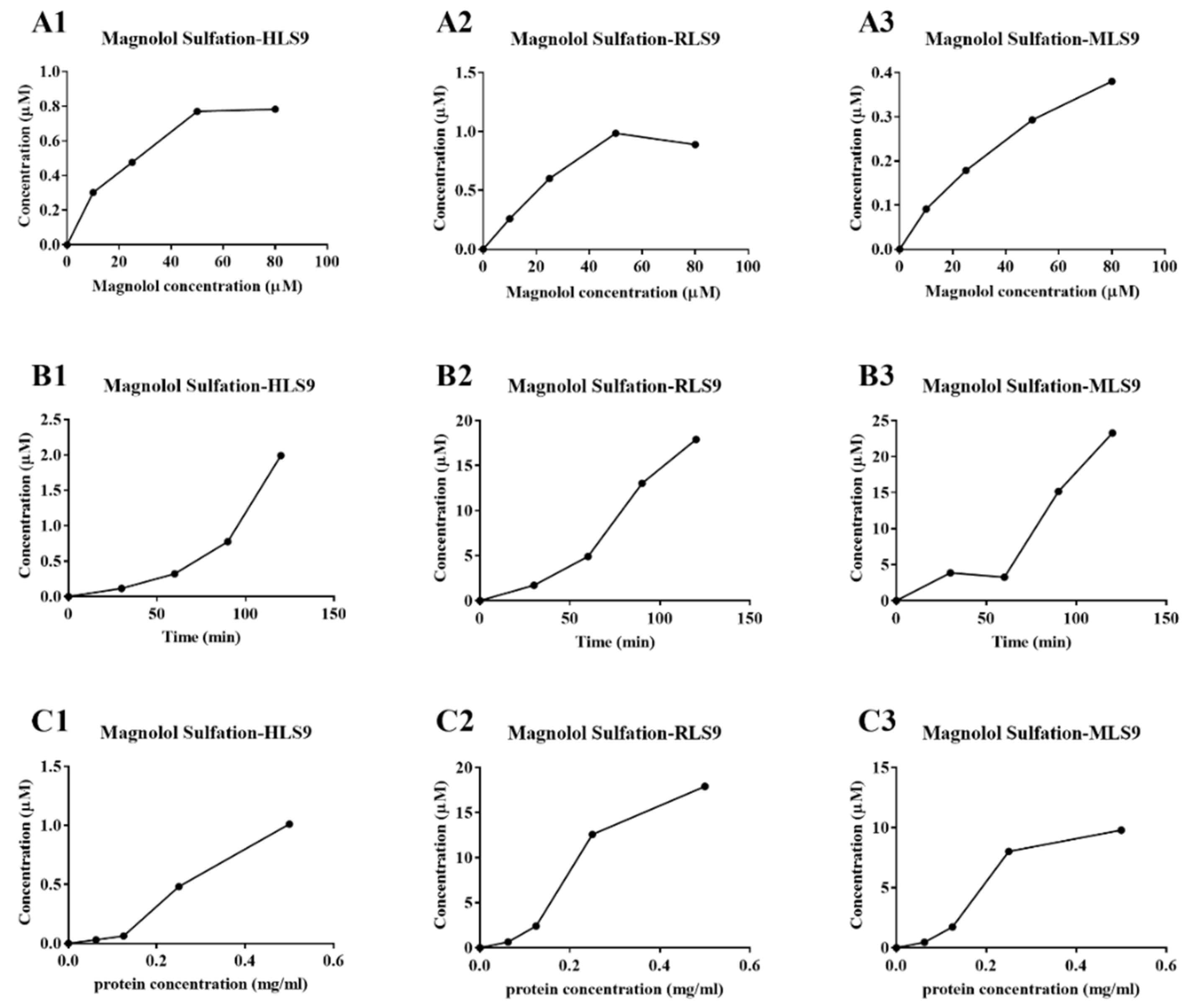 Metabolites 12 00870 g002