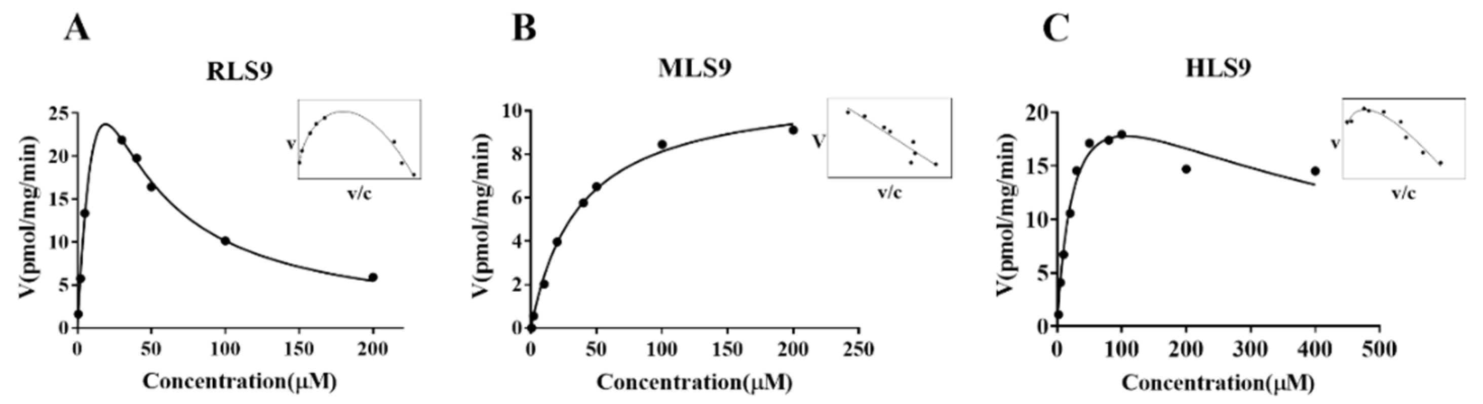 Metabolites 12 00870 g003