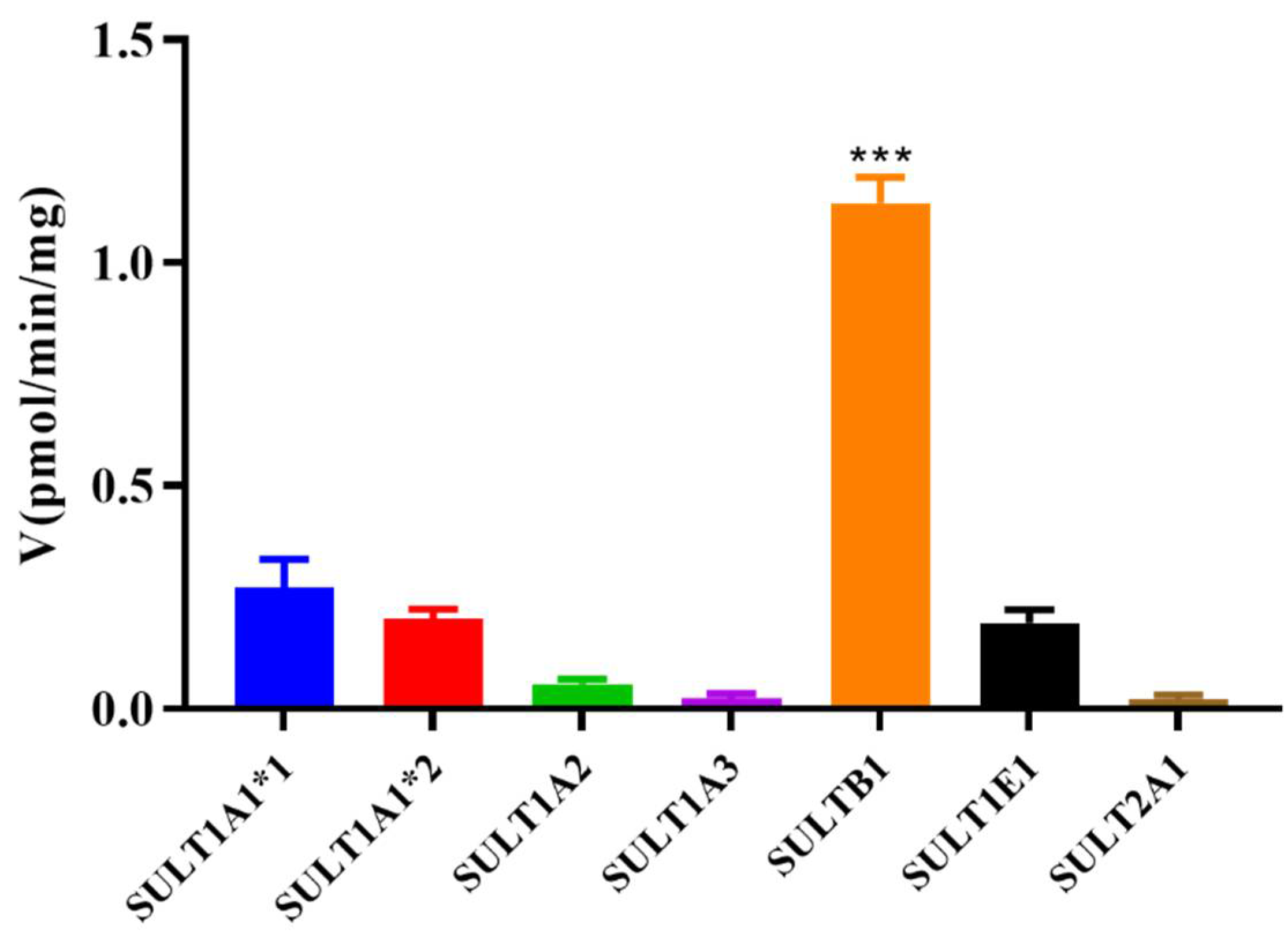 Metabolites 12 00870 g004