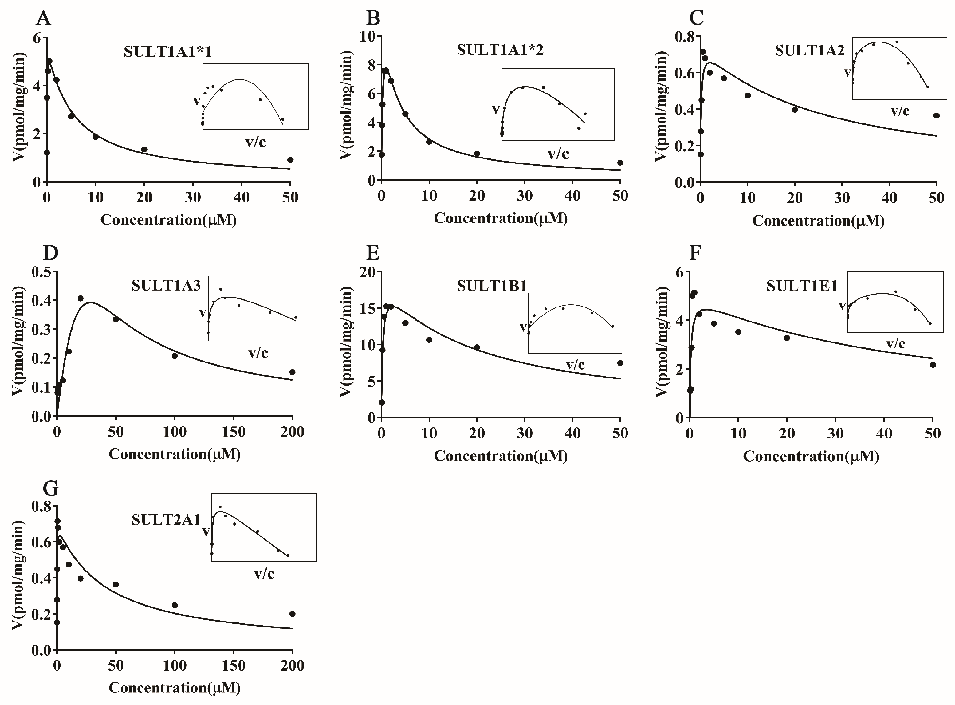 Metabolites 12 00870 g005