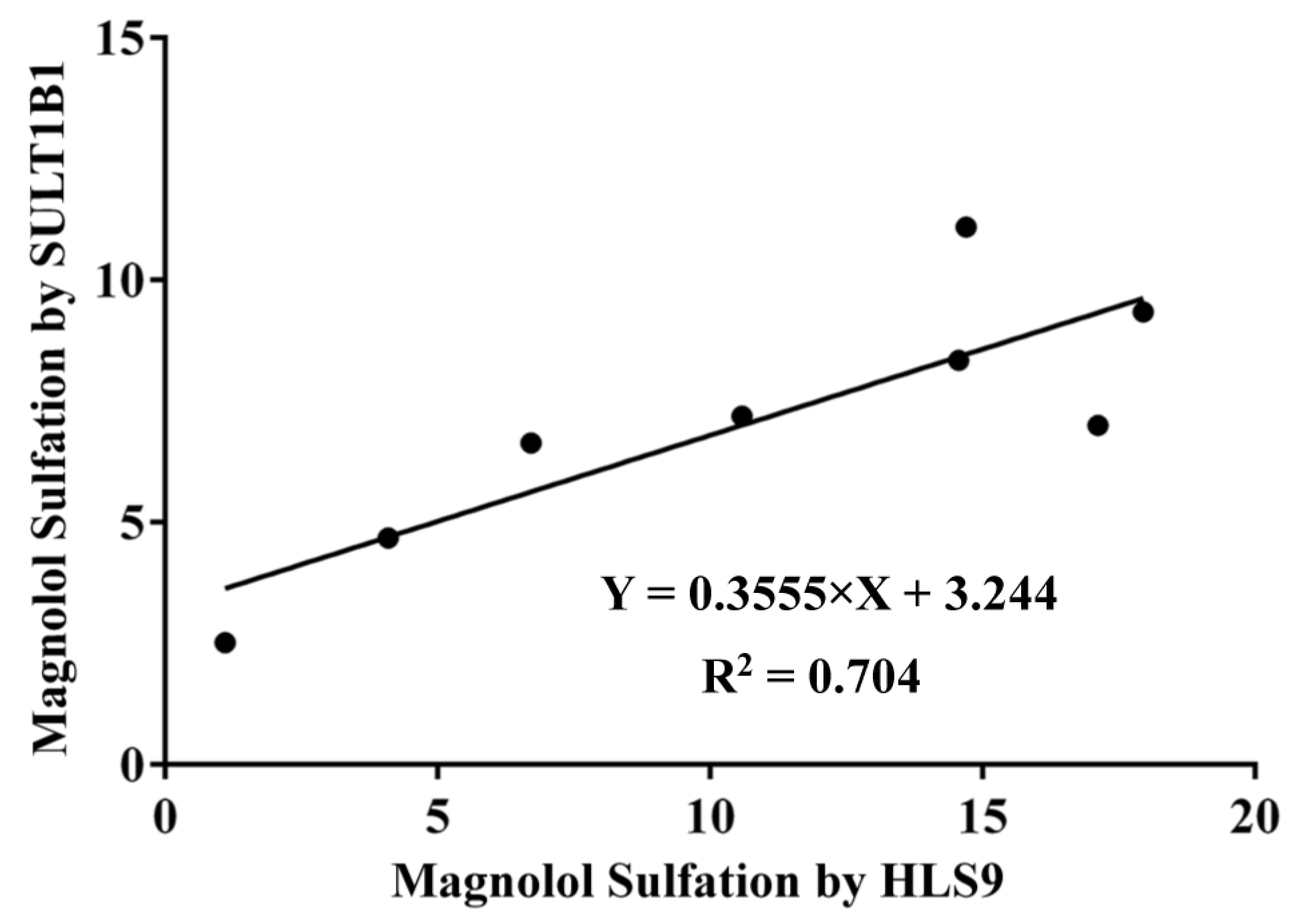 Metabolites 12 00870 g006