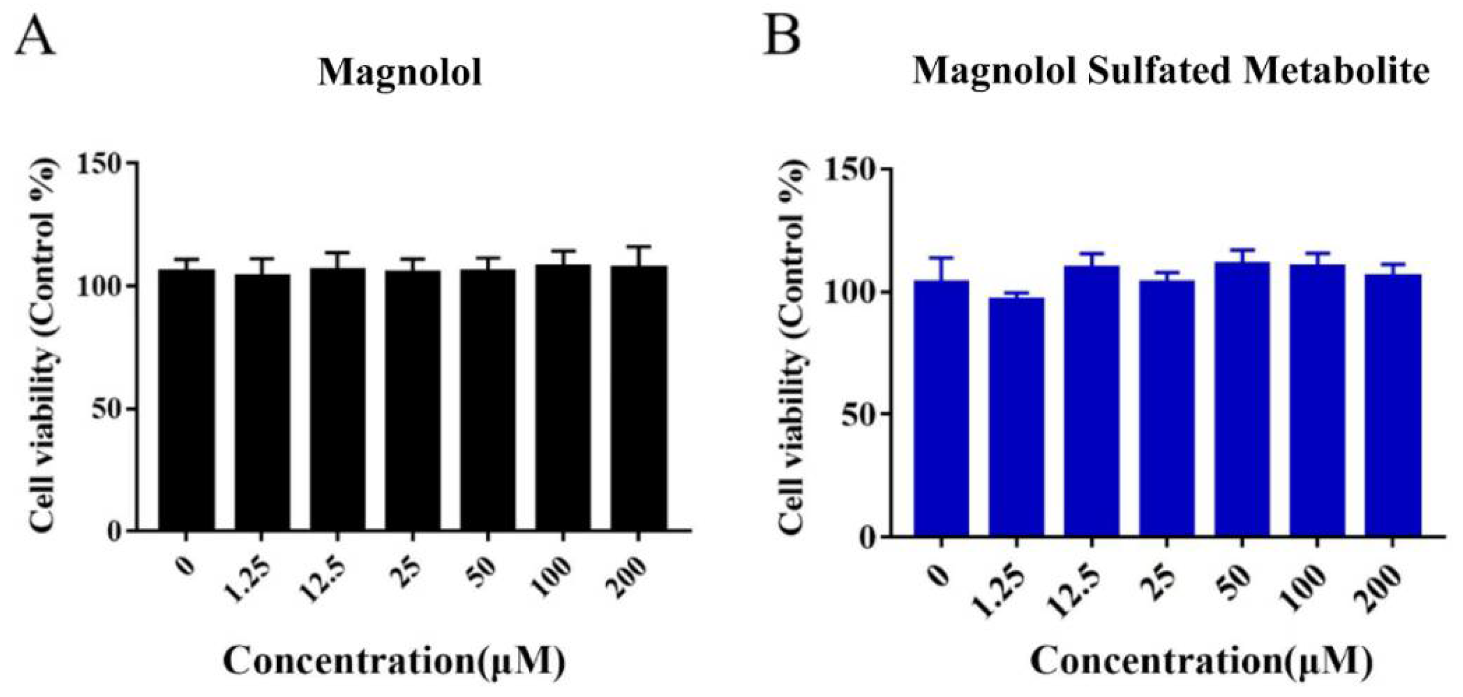 Metabolites 12 00870 g007