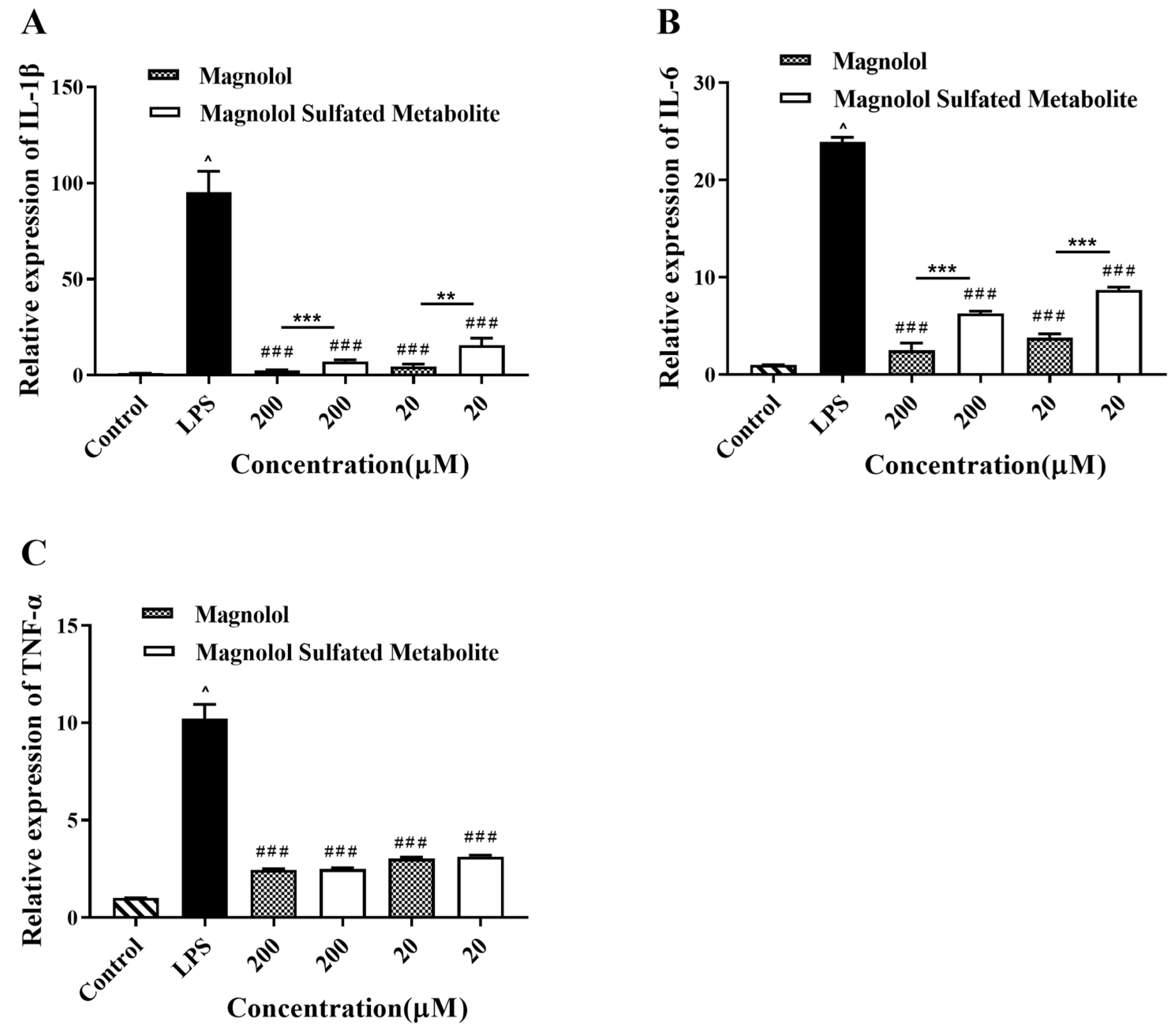 Metabolites 12 00870 g008