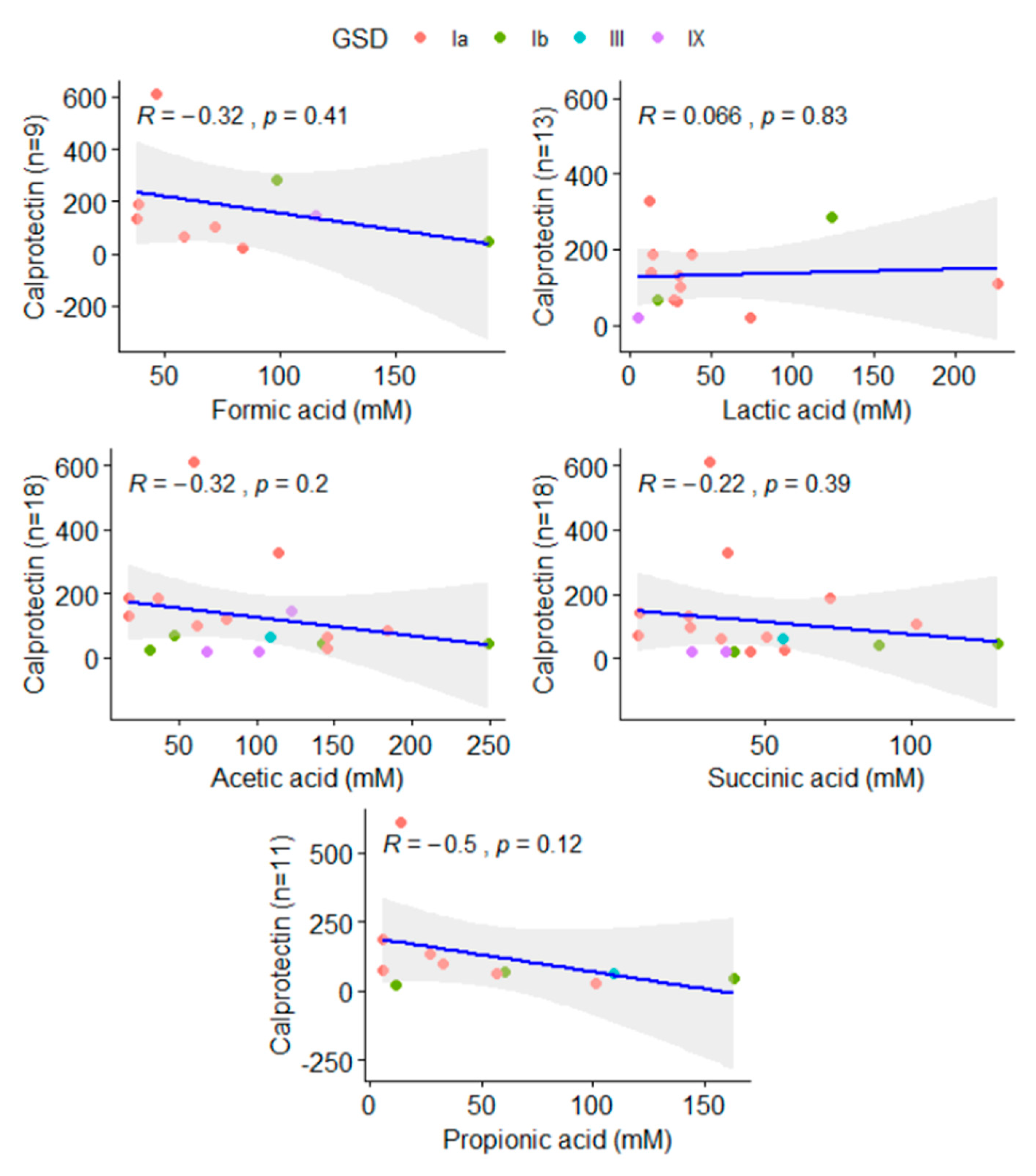 Metabolites 12 00873 g003 Metabolites 12 00873 g003