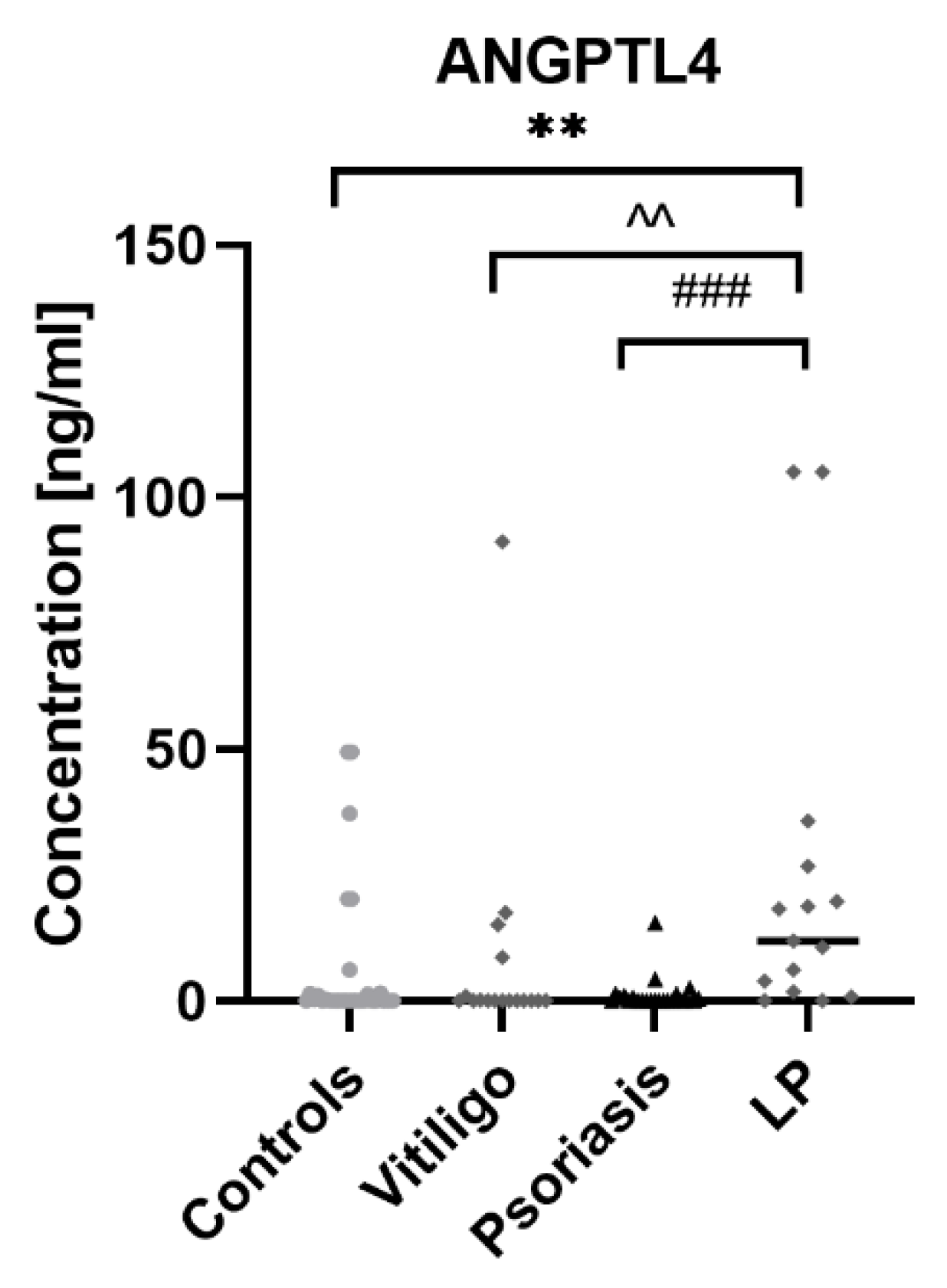 Metabolites 12 00877 g002 550