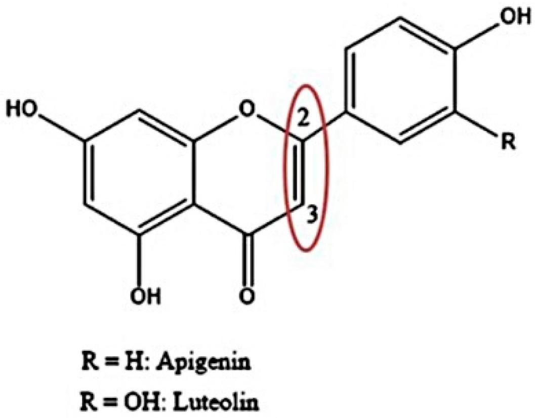 Metabolites 12 00878 g010