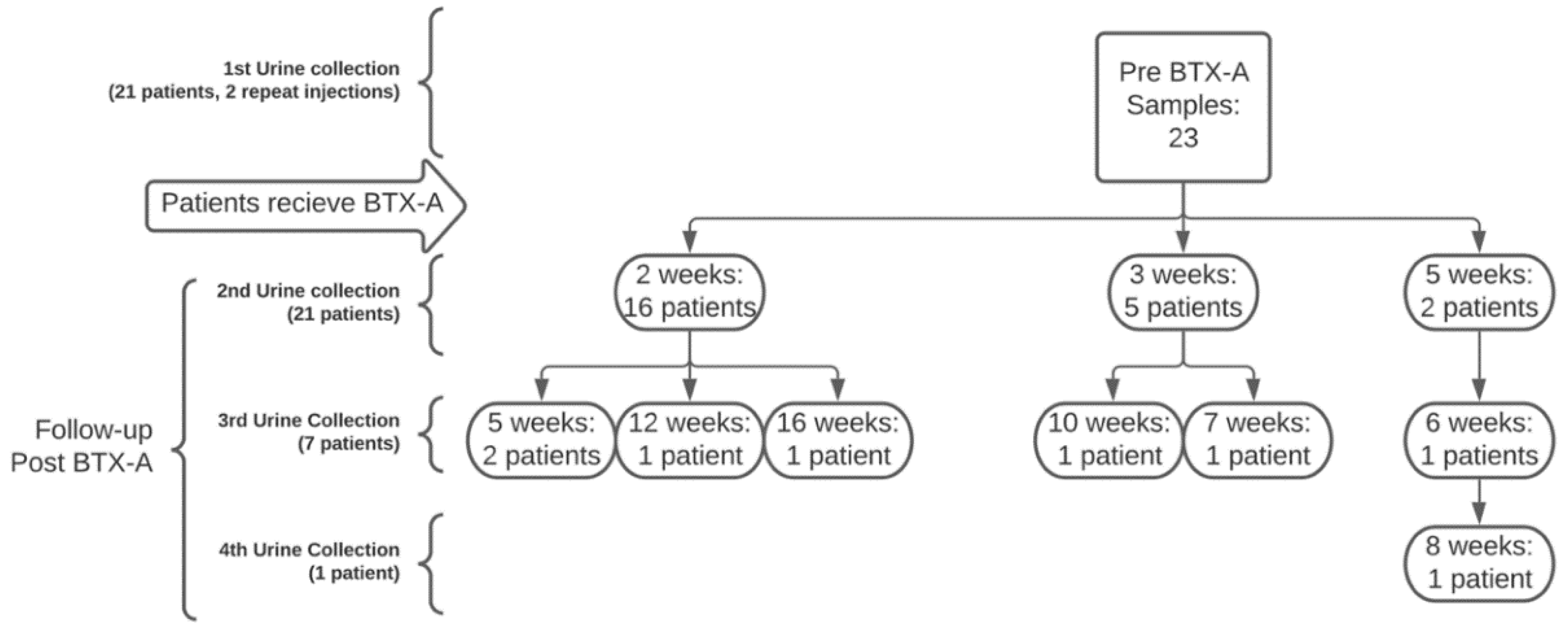 Metabolites 12 00880 g001