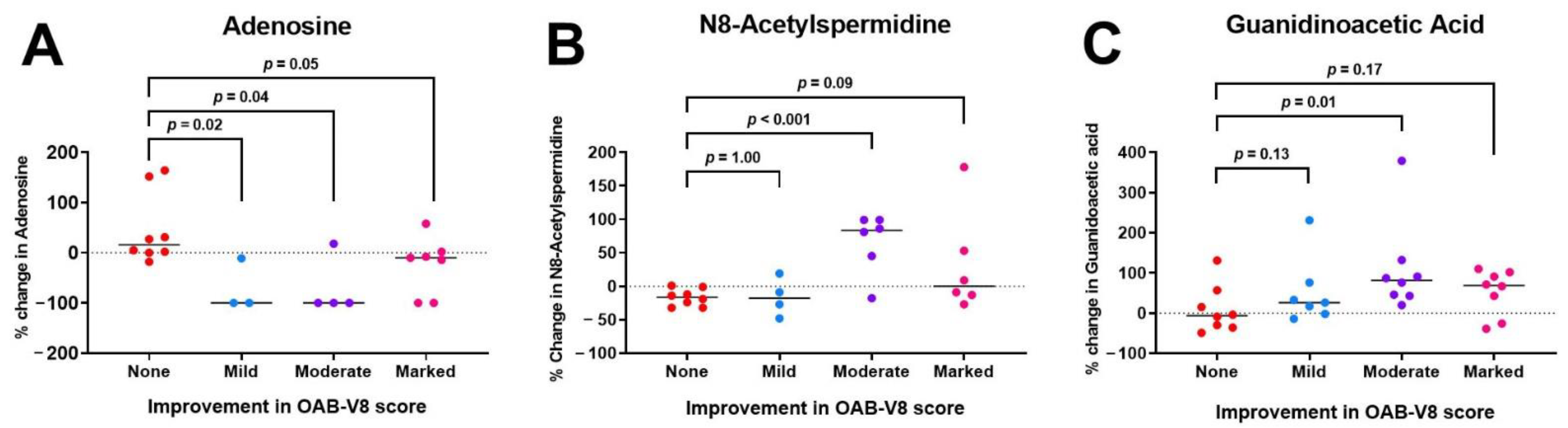 Metabolites 12 00880 g002