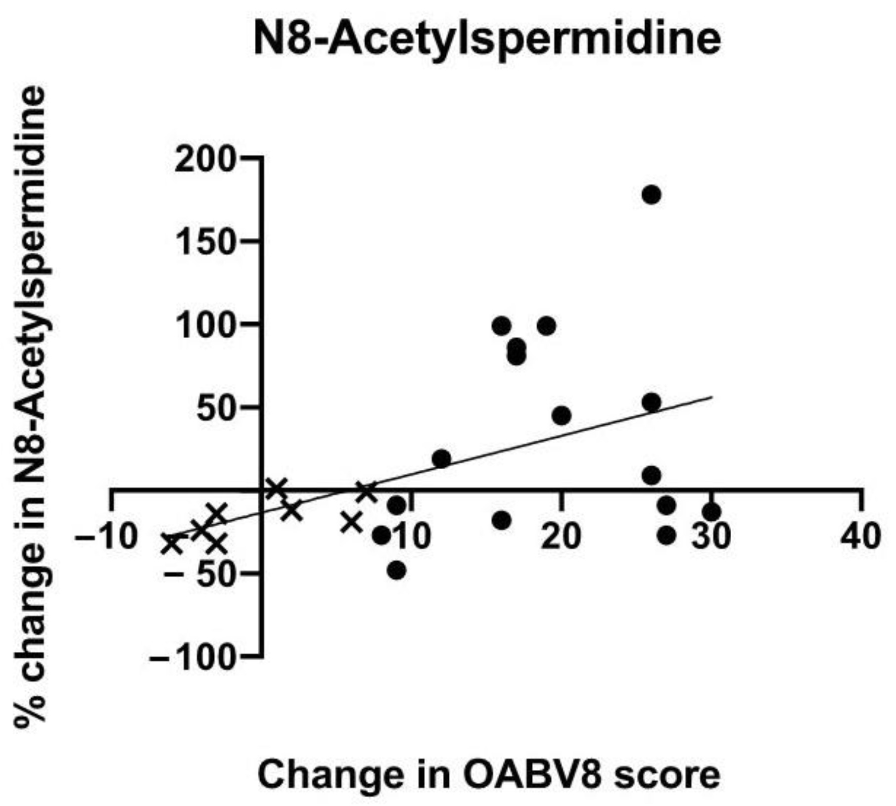 Metabolites 12 00880 g003