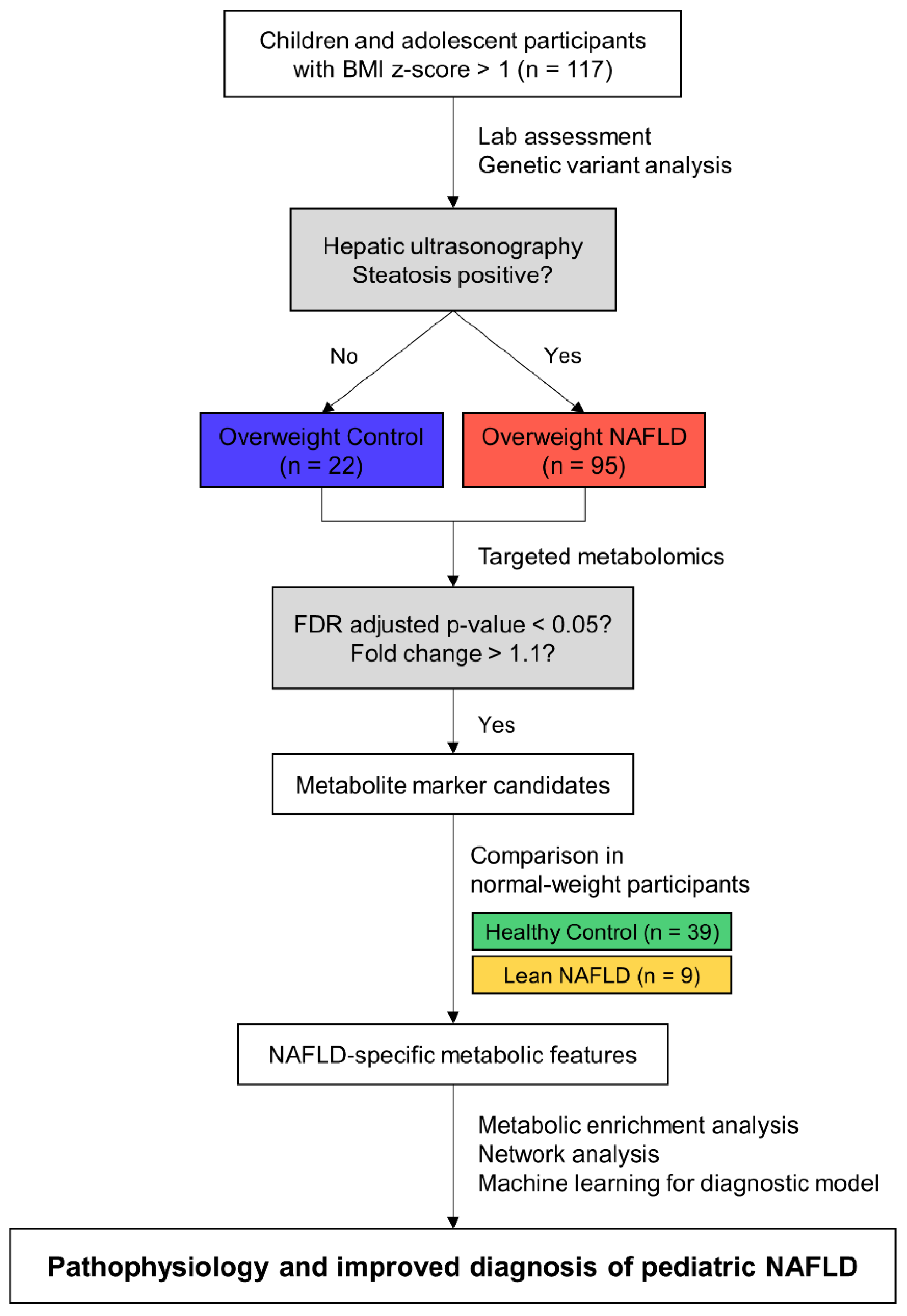 Metabolites 12 00881 g001