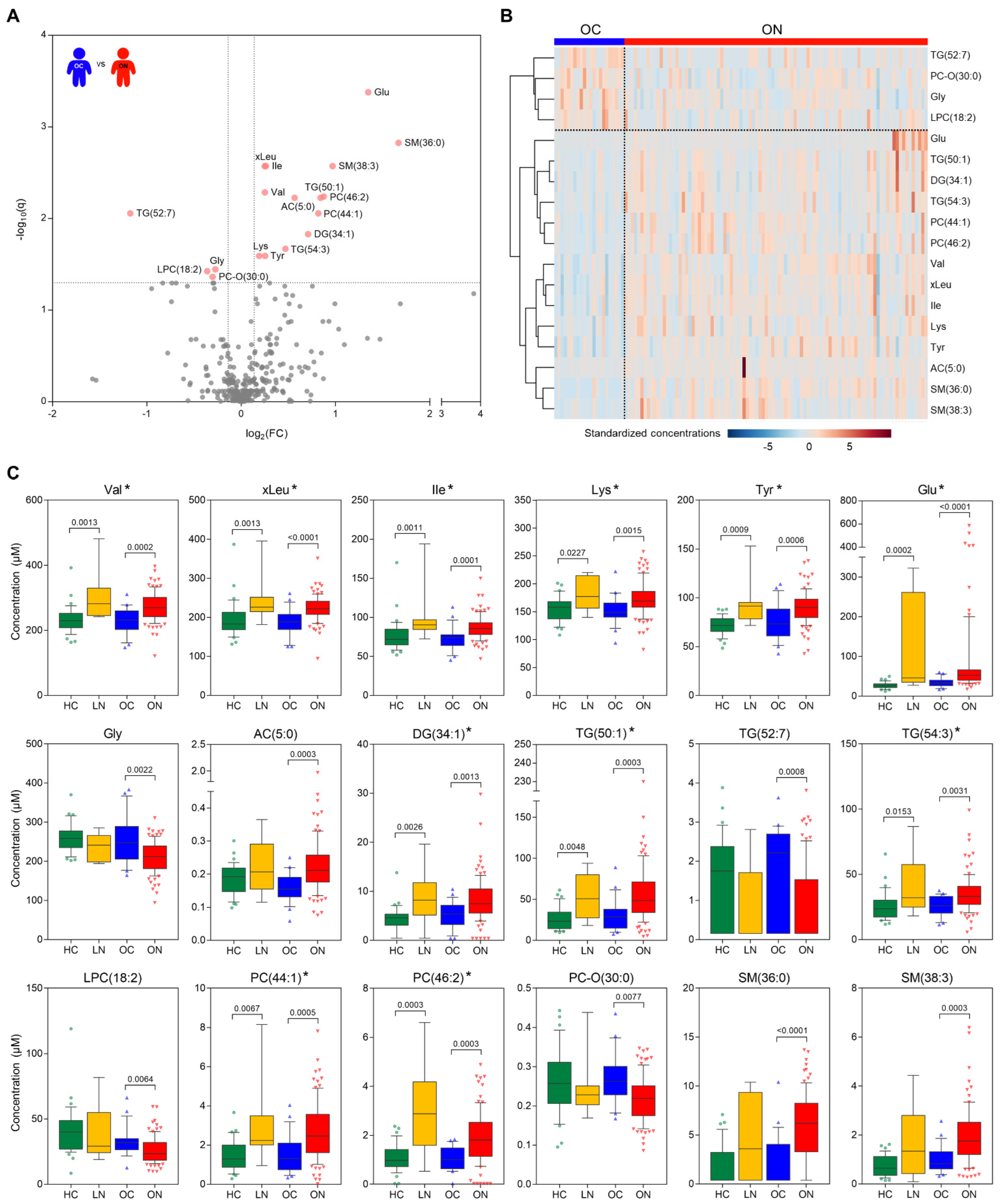 Metabolites 12 00881 g002