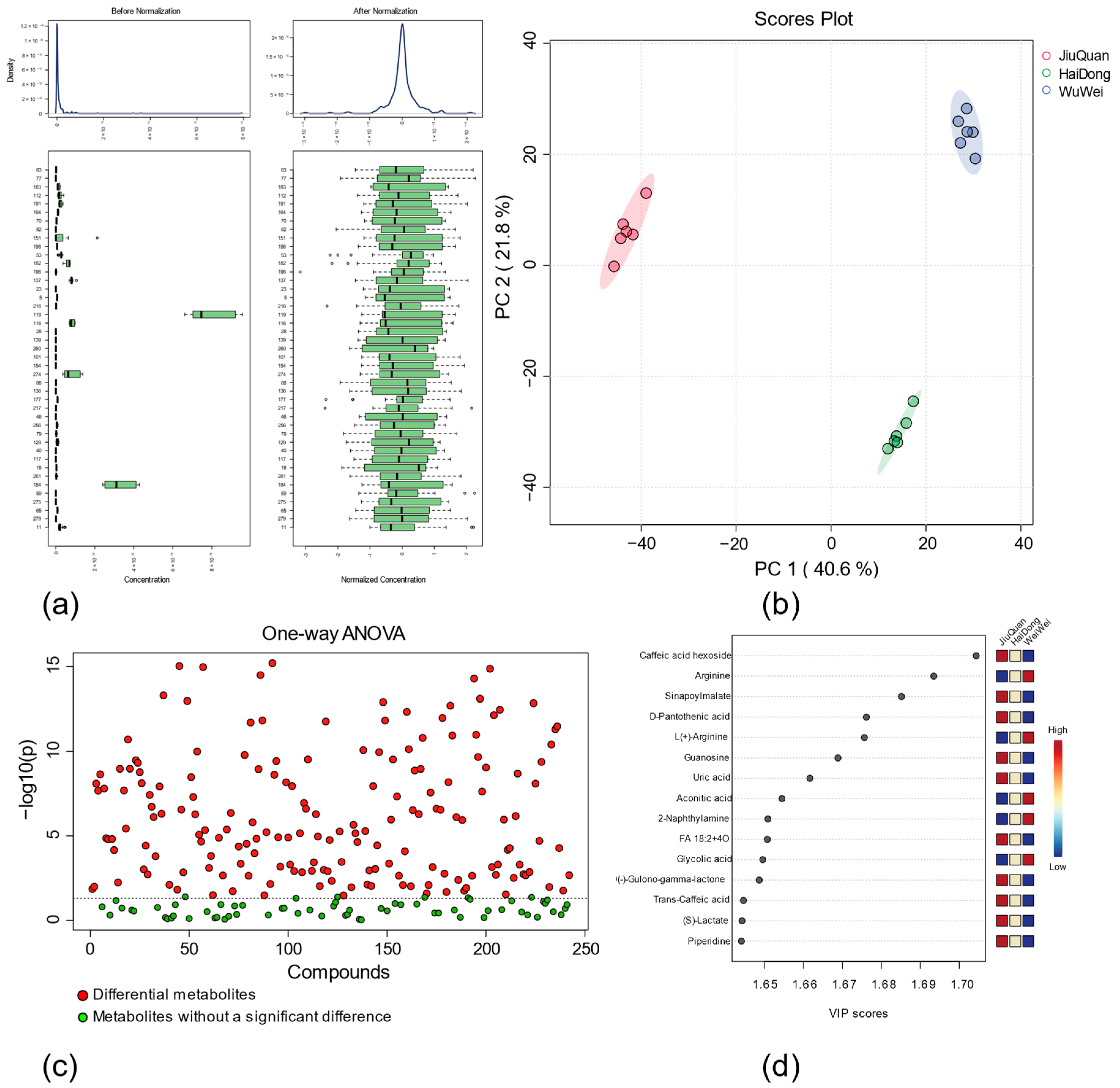 Metabolites 12 00885 g002
