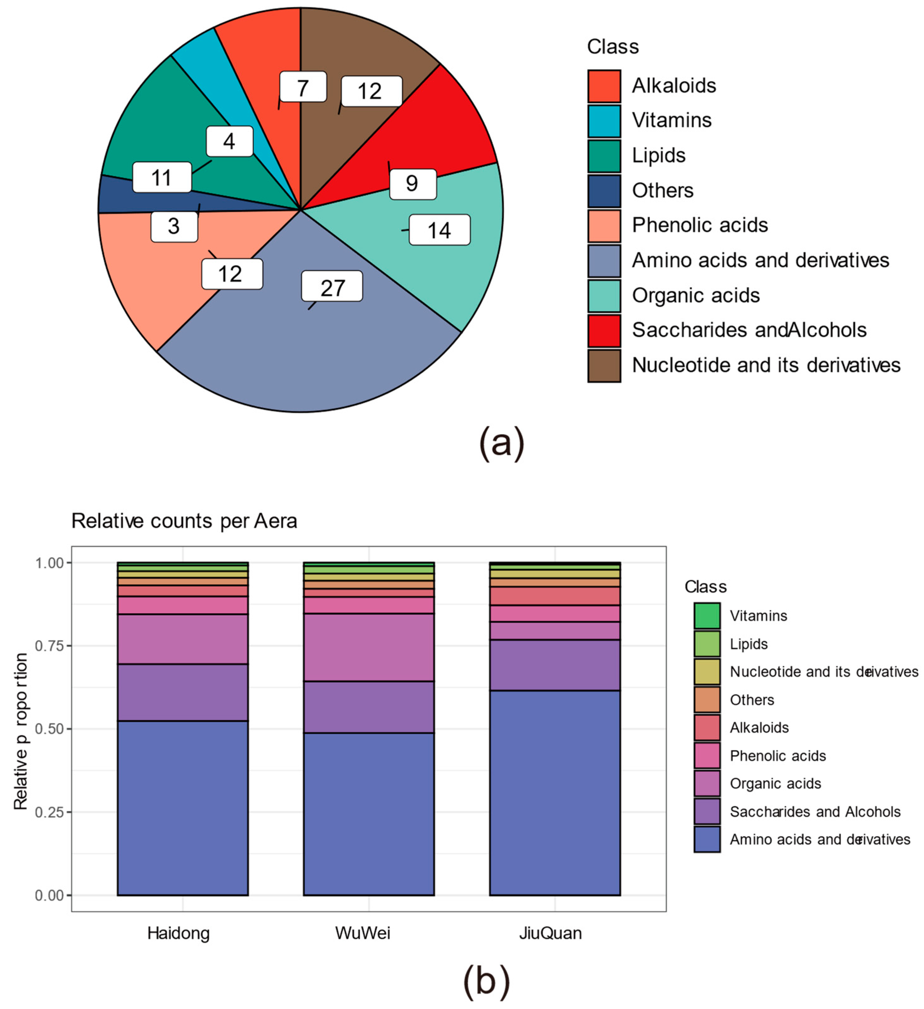 Metabolites 12 00885 g003