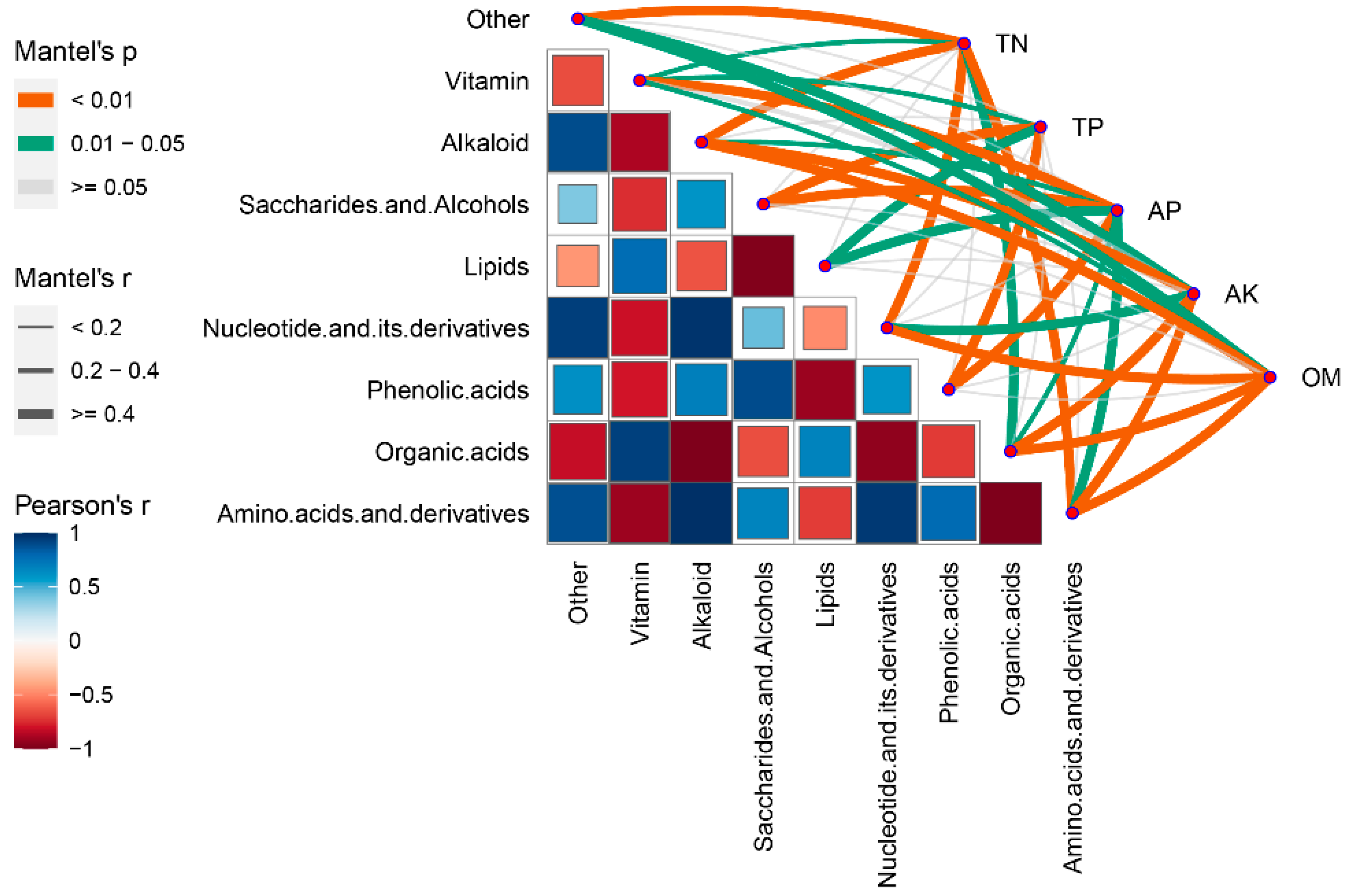 Metabolites 12 00885 g009