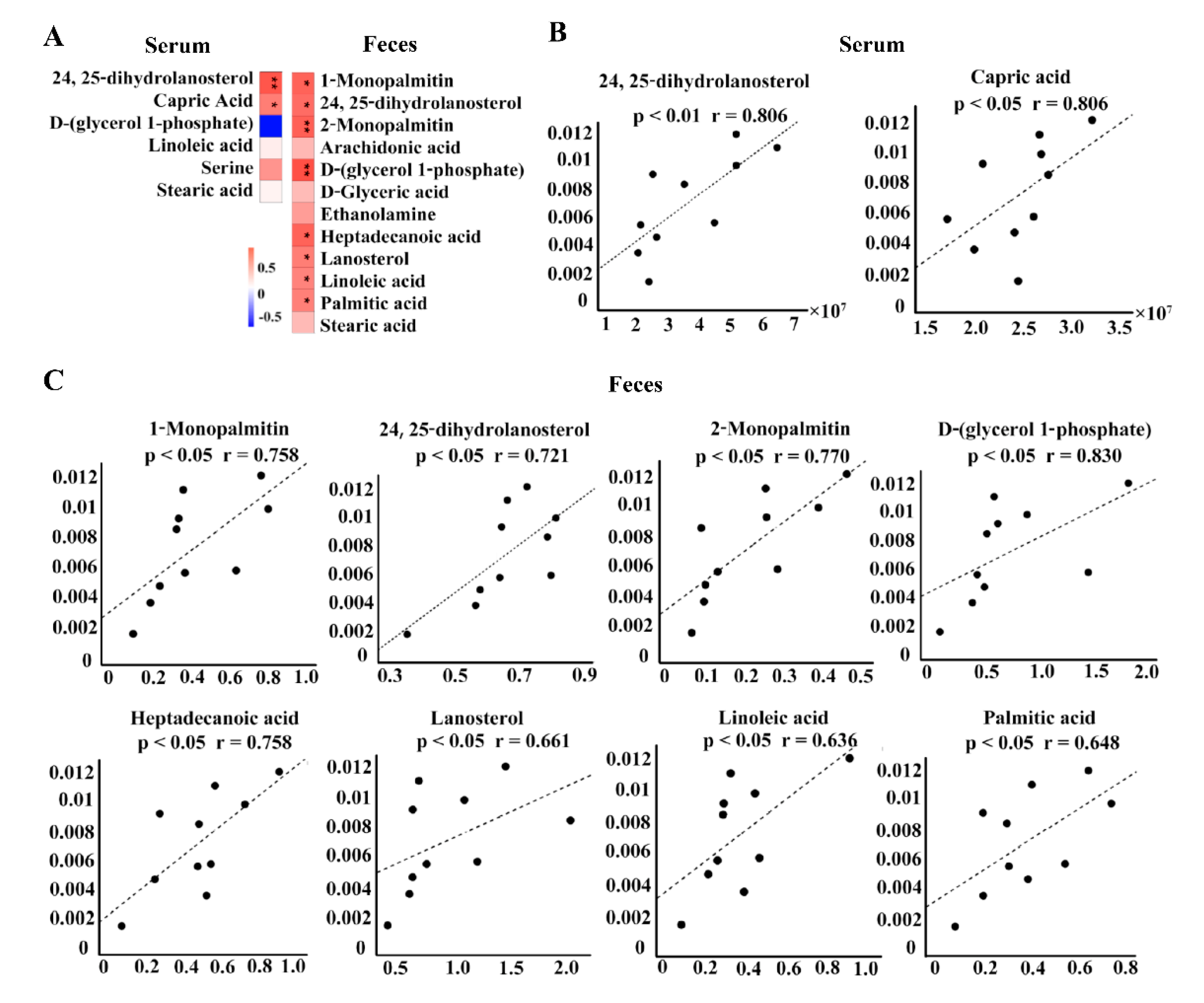 Metabolites 12 00892 g003 Metabolites 12 00892 g003