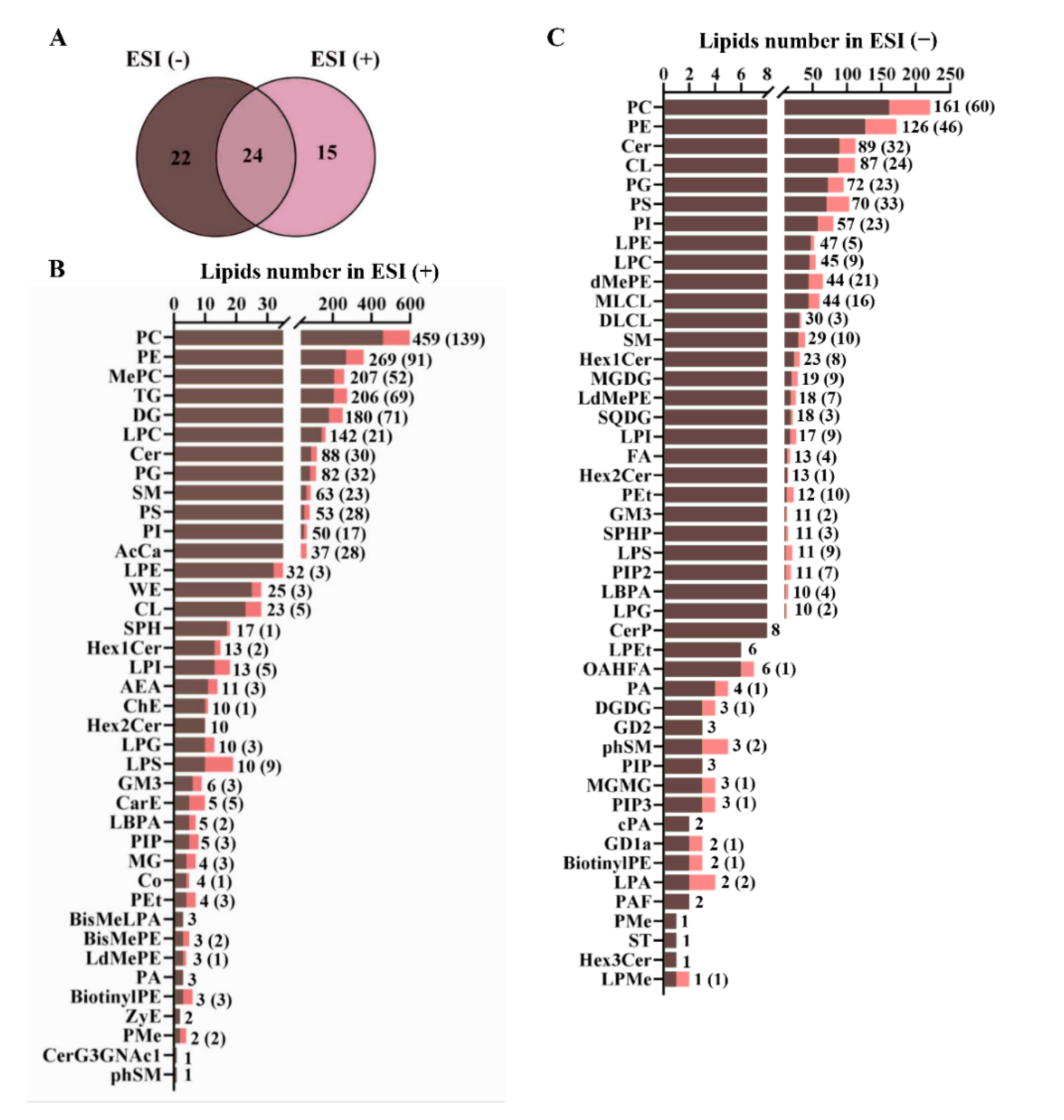 Metabolites 12 00892 g005 Metabolites 12 00892 g005
