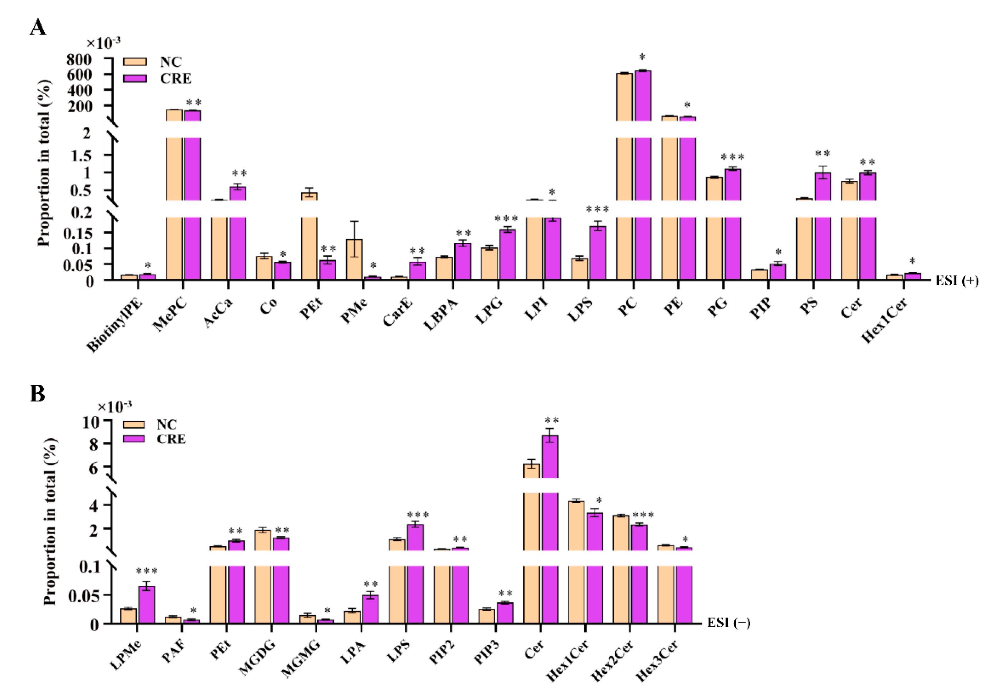 Metabolites 12 00892 g006 Metabolites 12 00892 g006