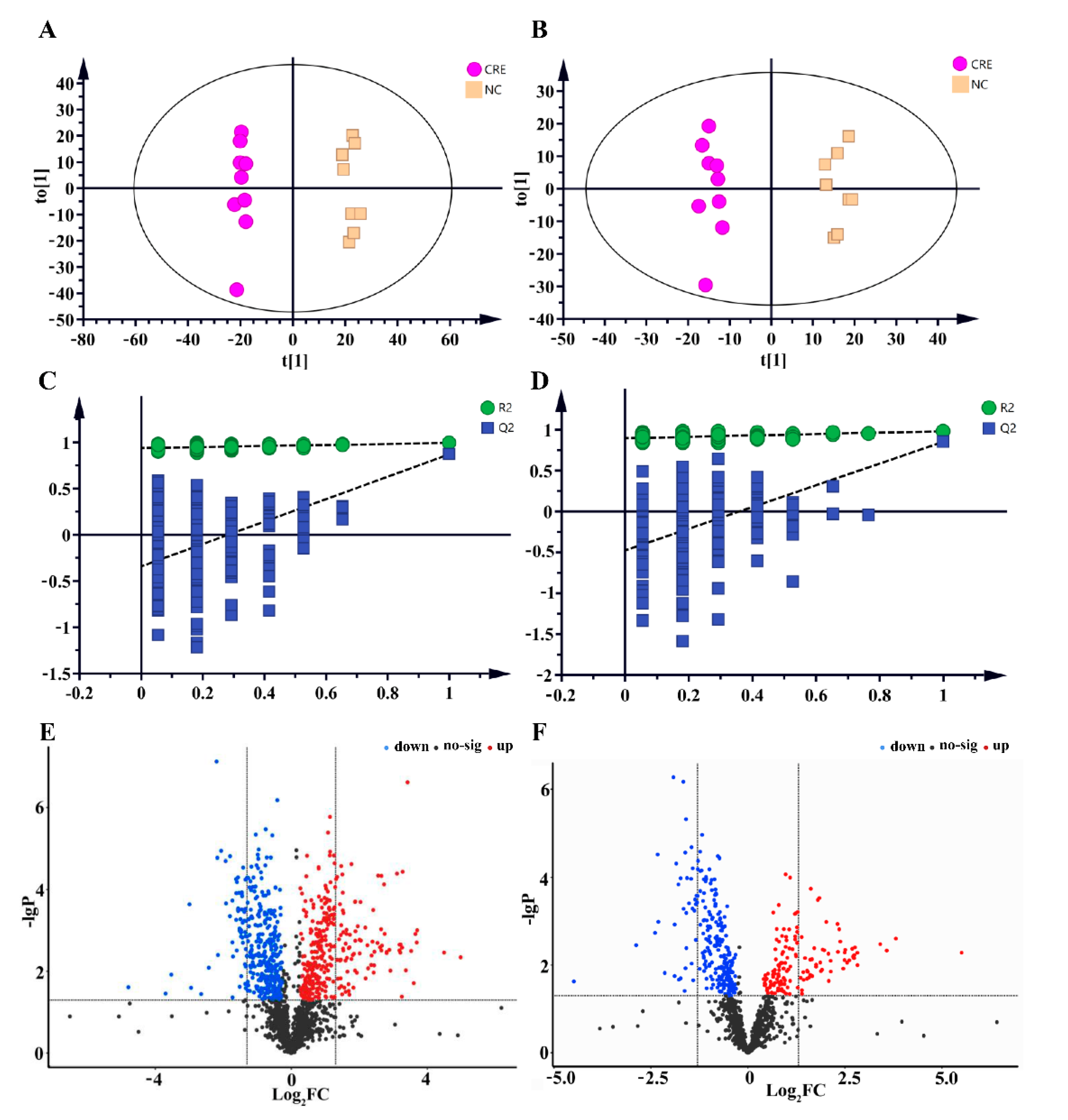 Metabolites 12 00892 g007 Metabolites 12 00892 g007