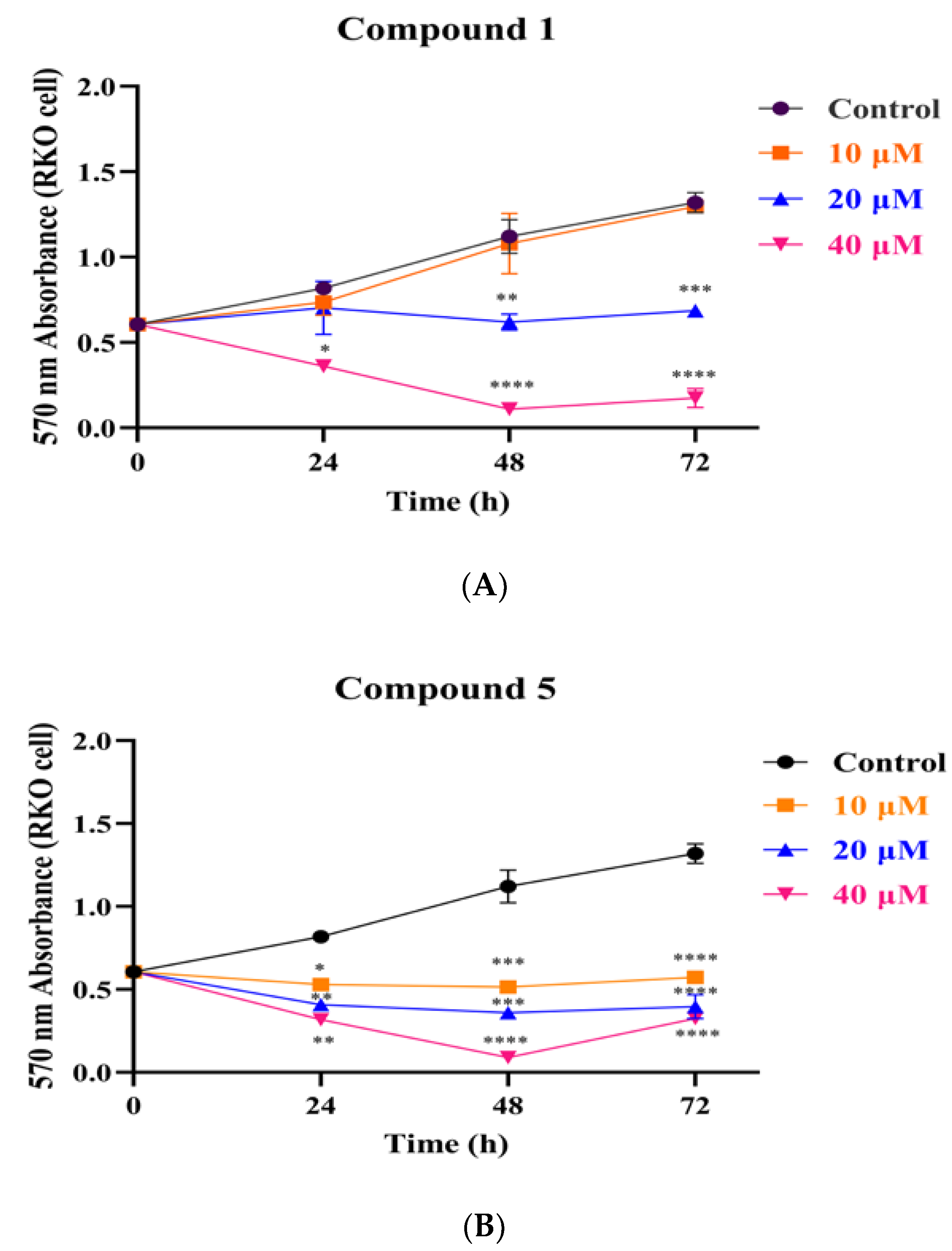 Metabolites 12 00896 g004 Metabolites 12 00896 g004