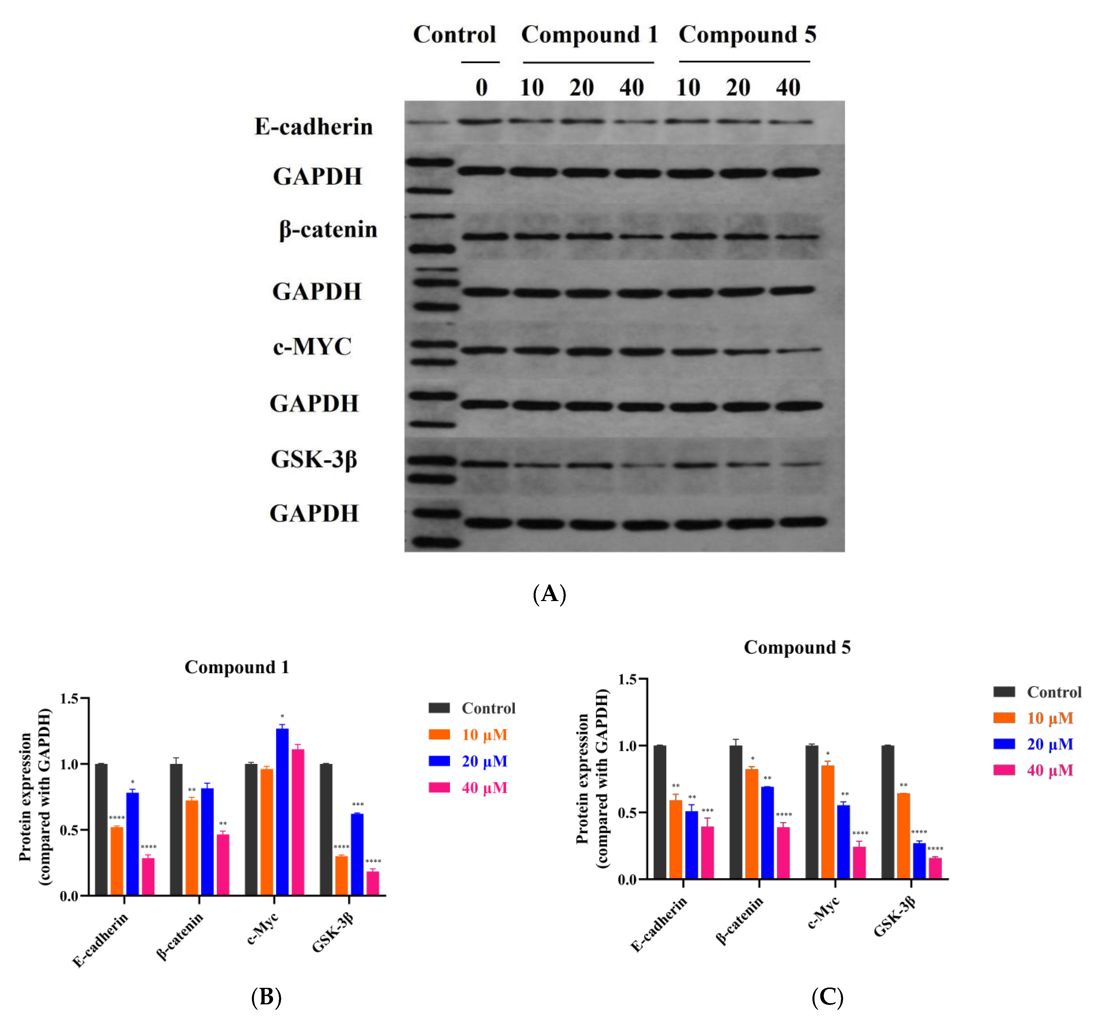 Metabolites 12 00896 g008 Metabolites 12 00896 g008