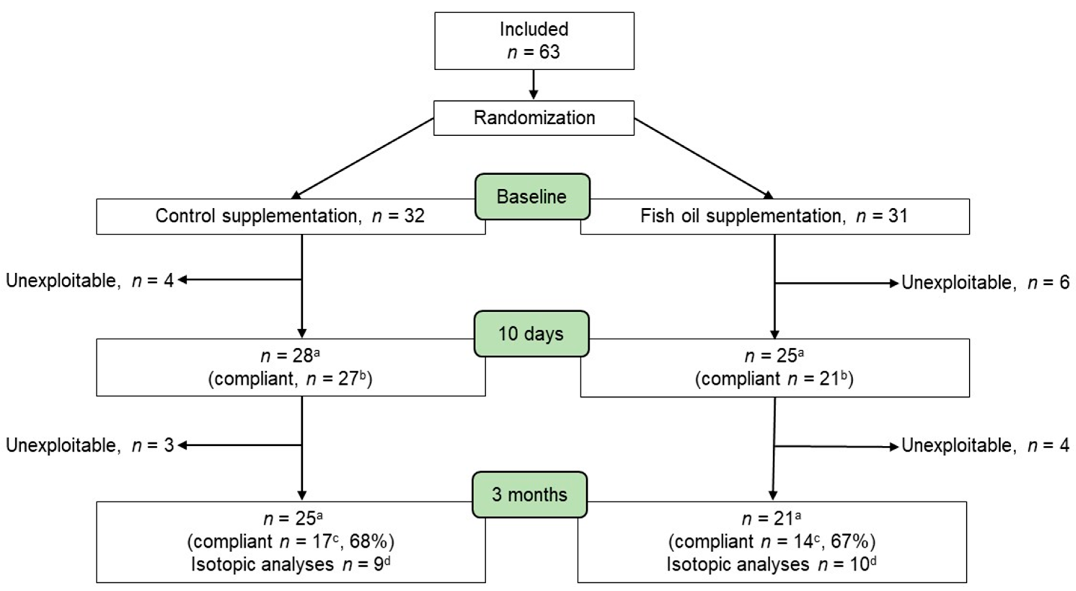 Metabolites 12 00899 g002 Metabolites 12 00899 g002