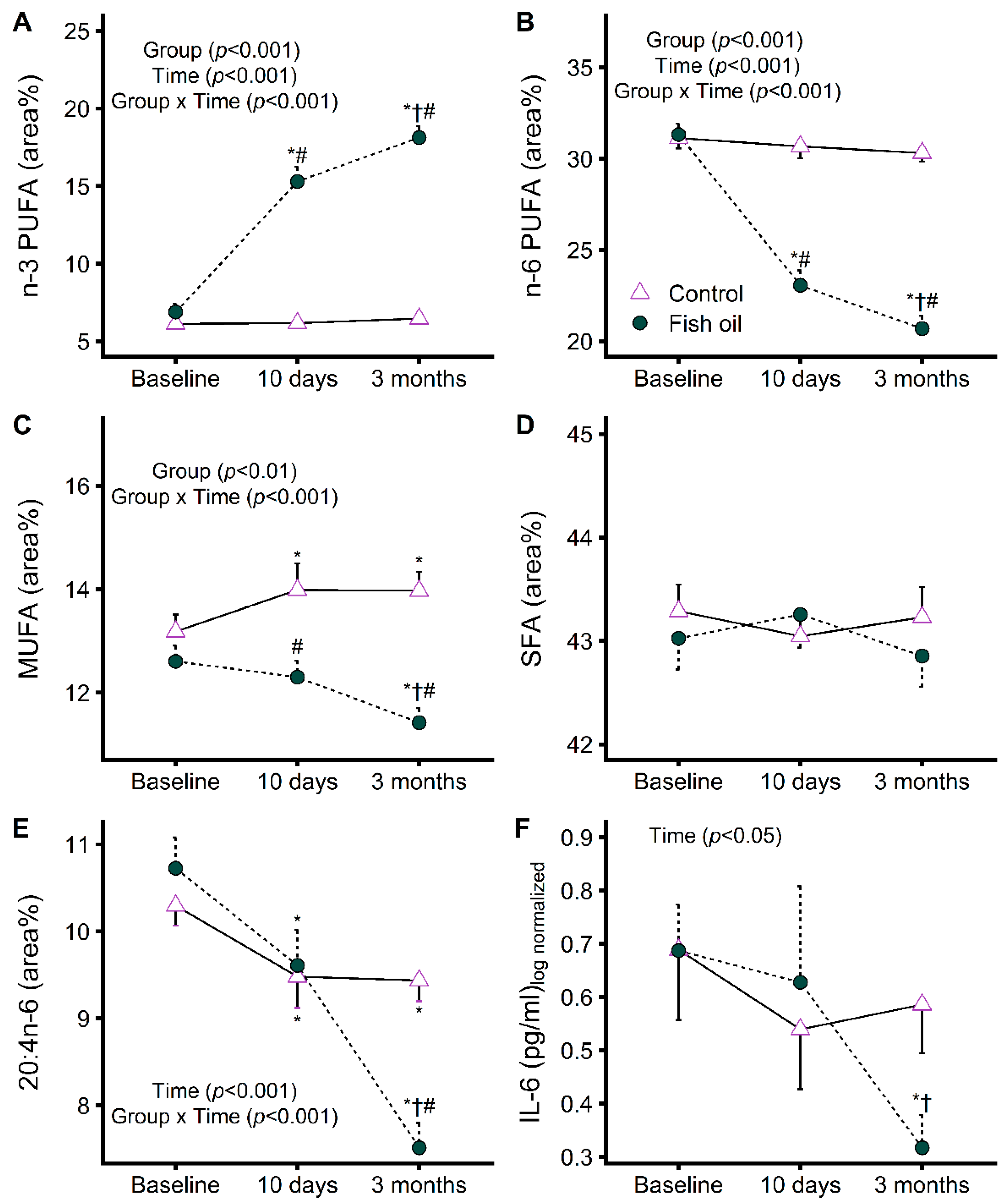 Metabolites 12 00899 g005 Metabolites 12 00899 g005