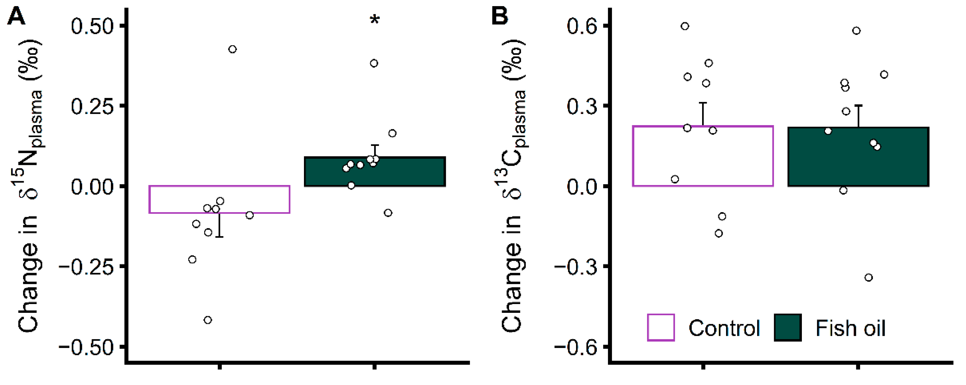 Metabolites 12 00899 g006 Metabolites 12 00899 g006