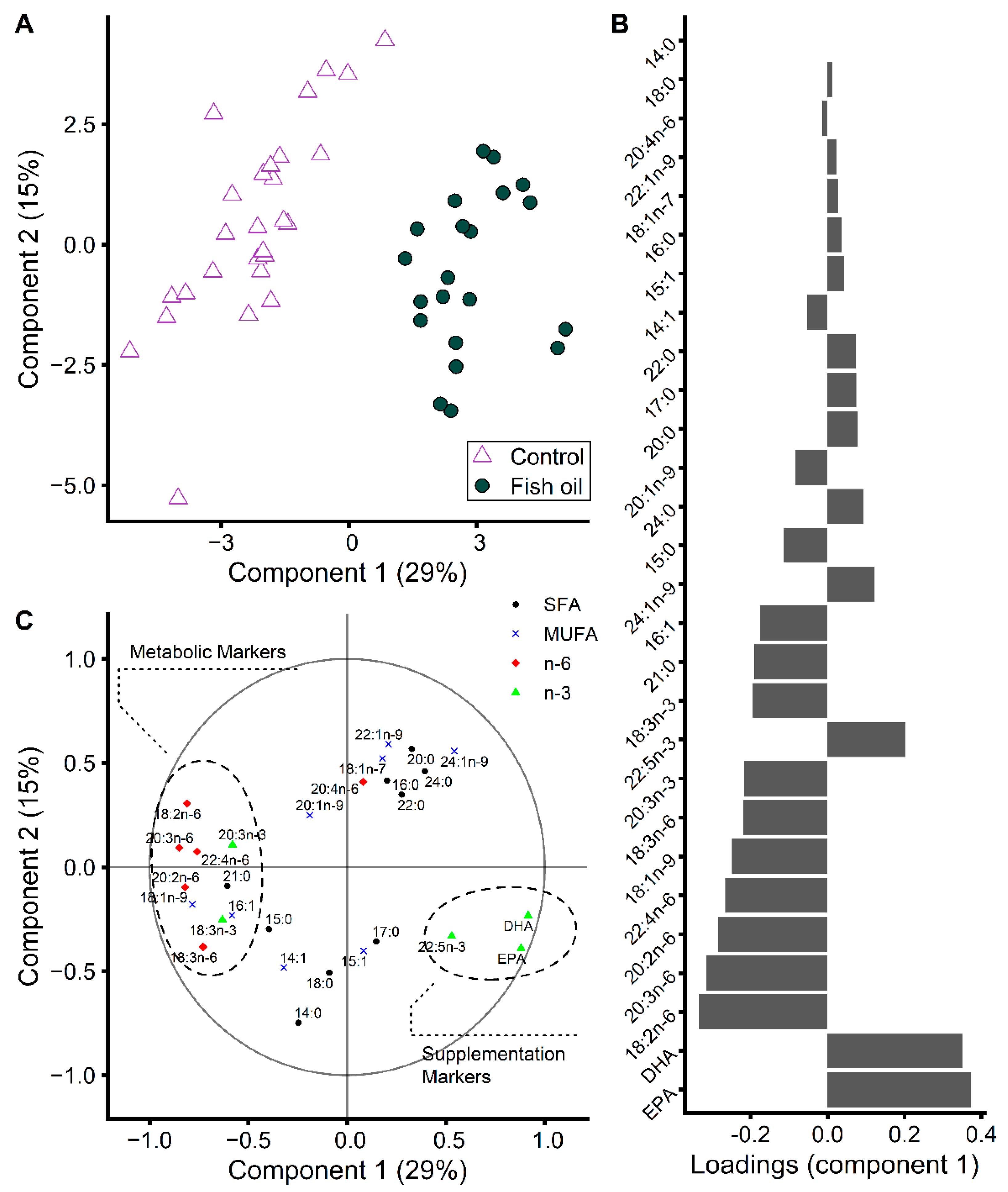 Metabolites 12 00899 g007 Metabolites 12 00899 g007