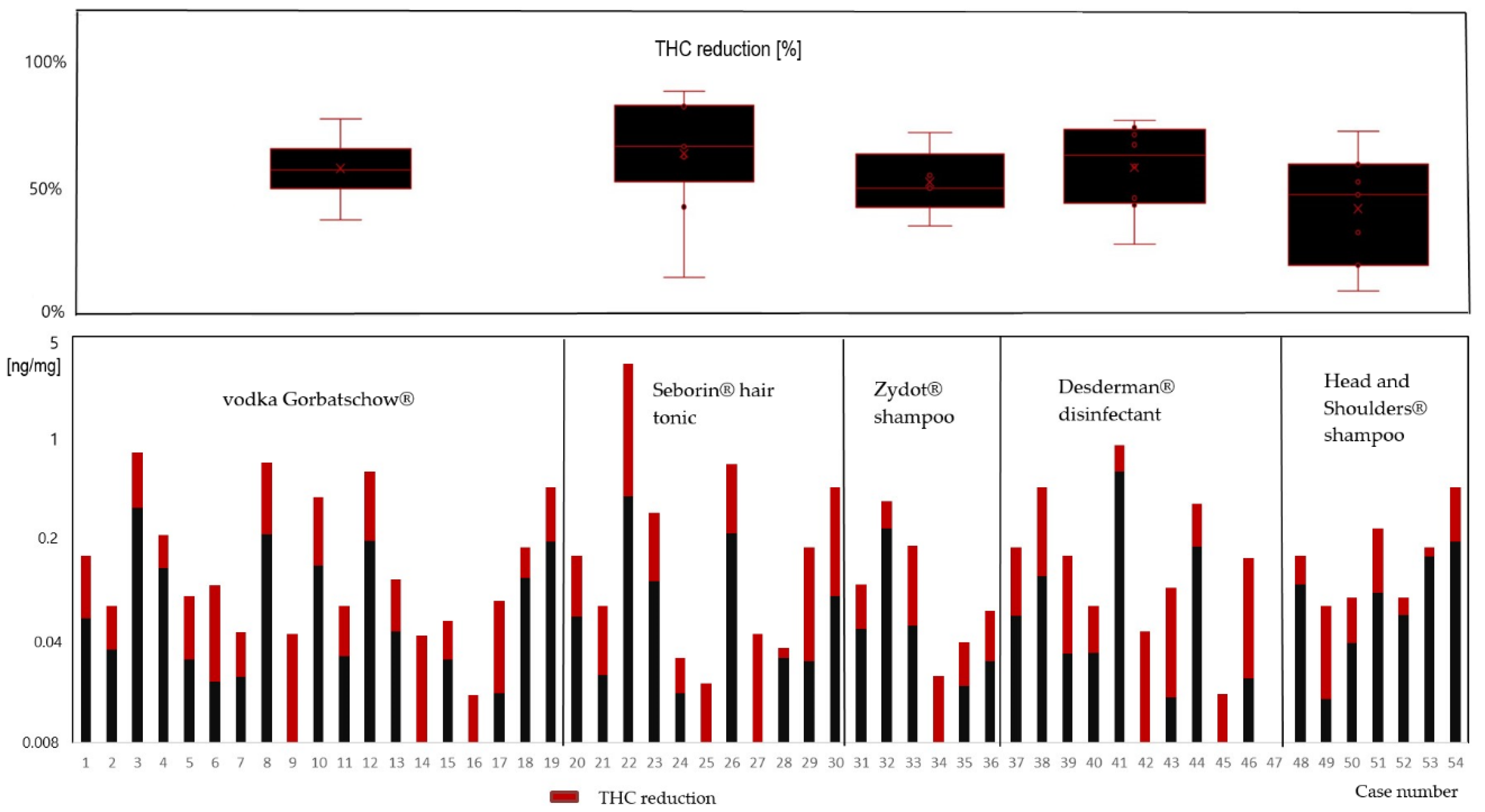 Metabolites 12 00900 g001 550