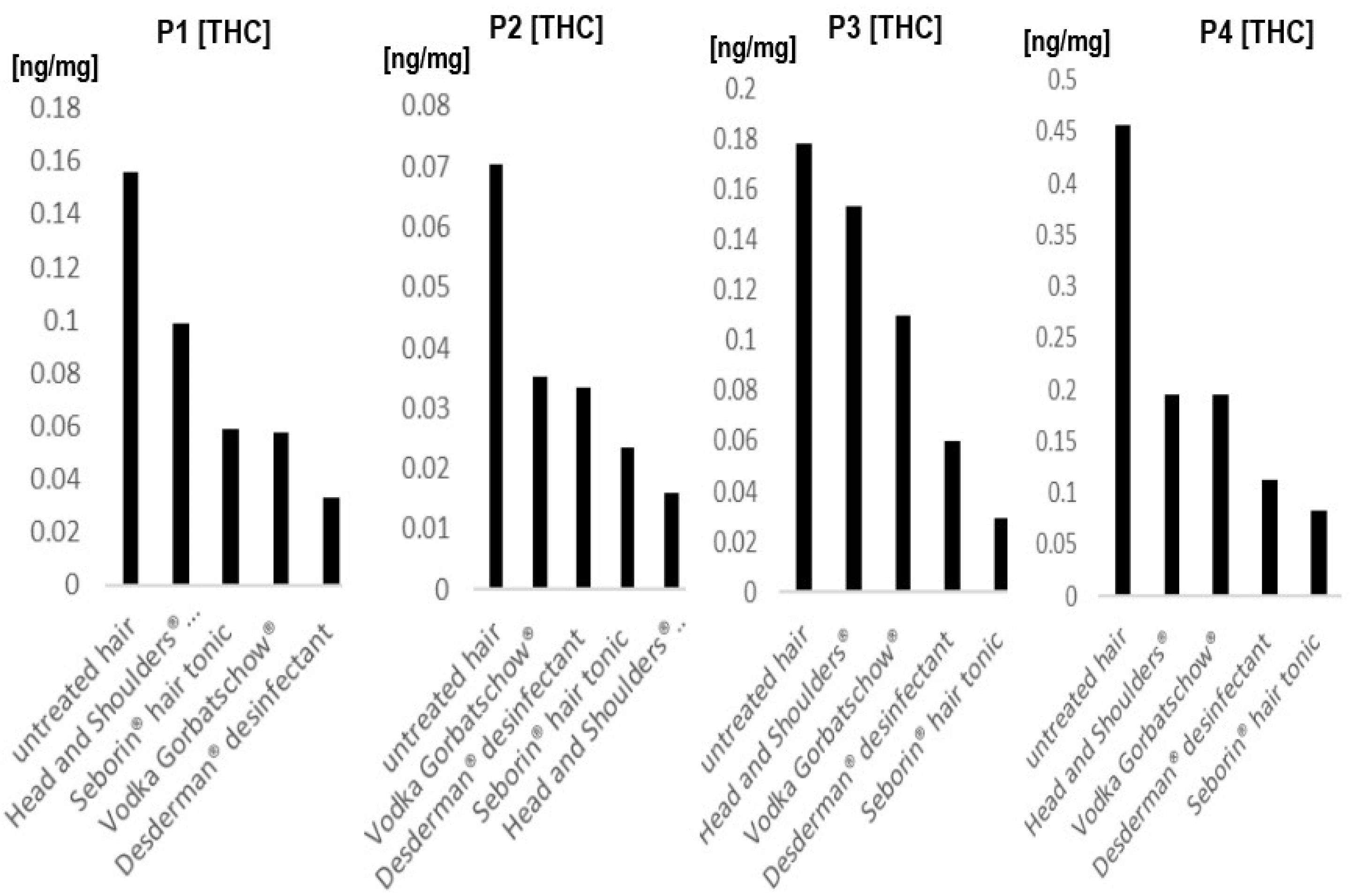 Metabolites 12 00900 g002 550