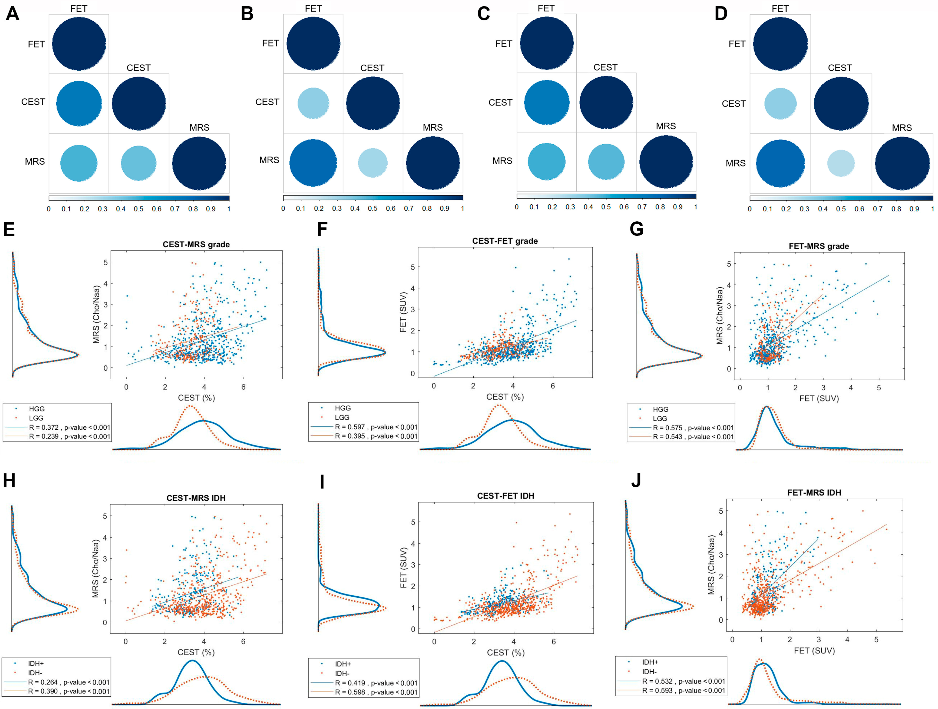 Metabolites 12 00901 g003