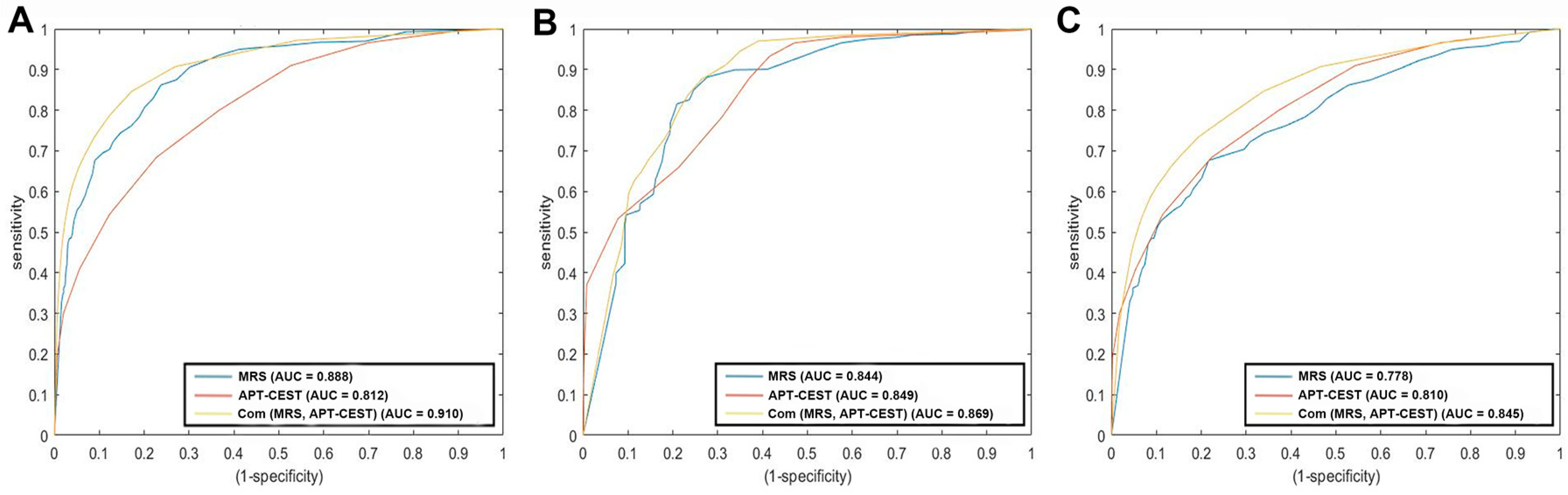 Metabolites 12 00901 g004
