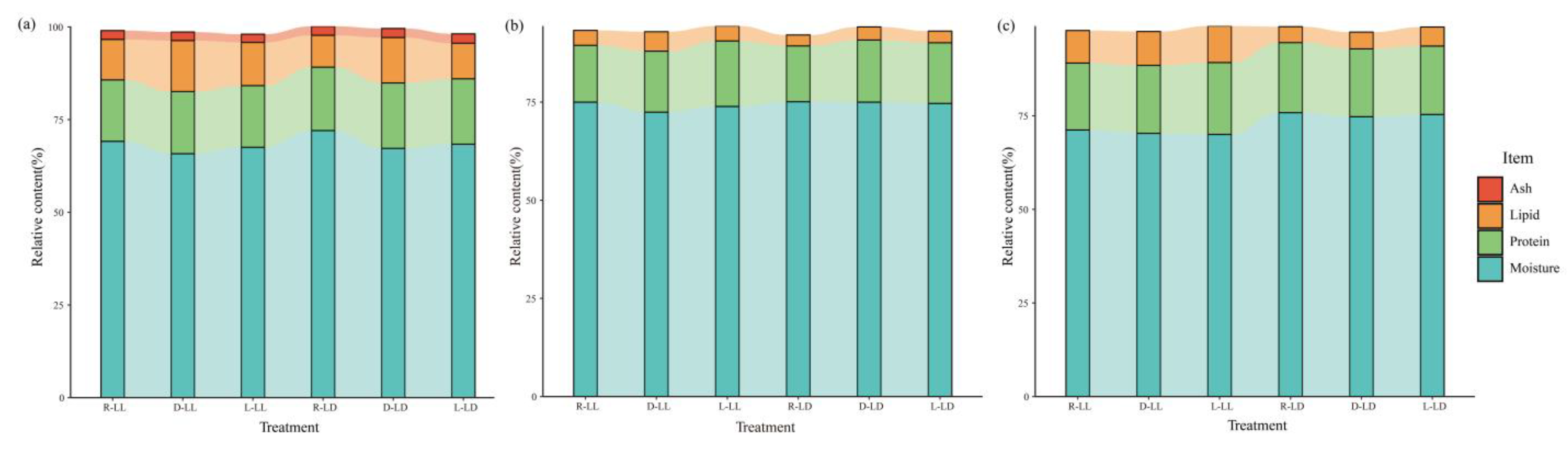 Metabolites 12 00904 g001 Metabolites 12 00904 g001
