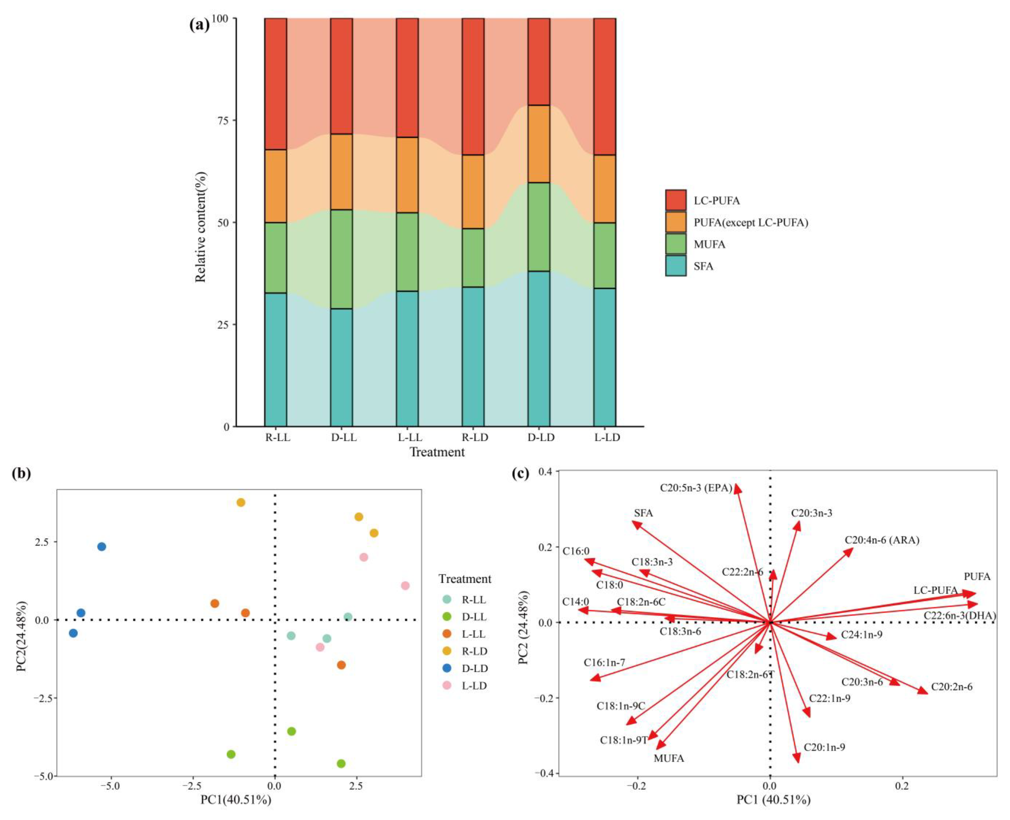 Metabolites 12 00904 g002a Metabolites 12 00904 g002a