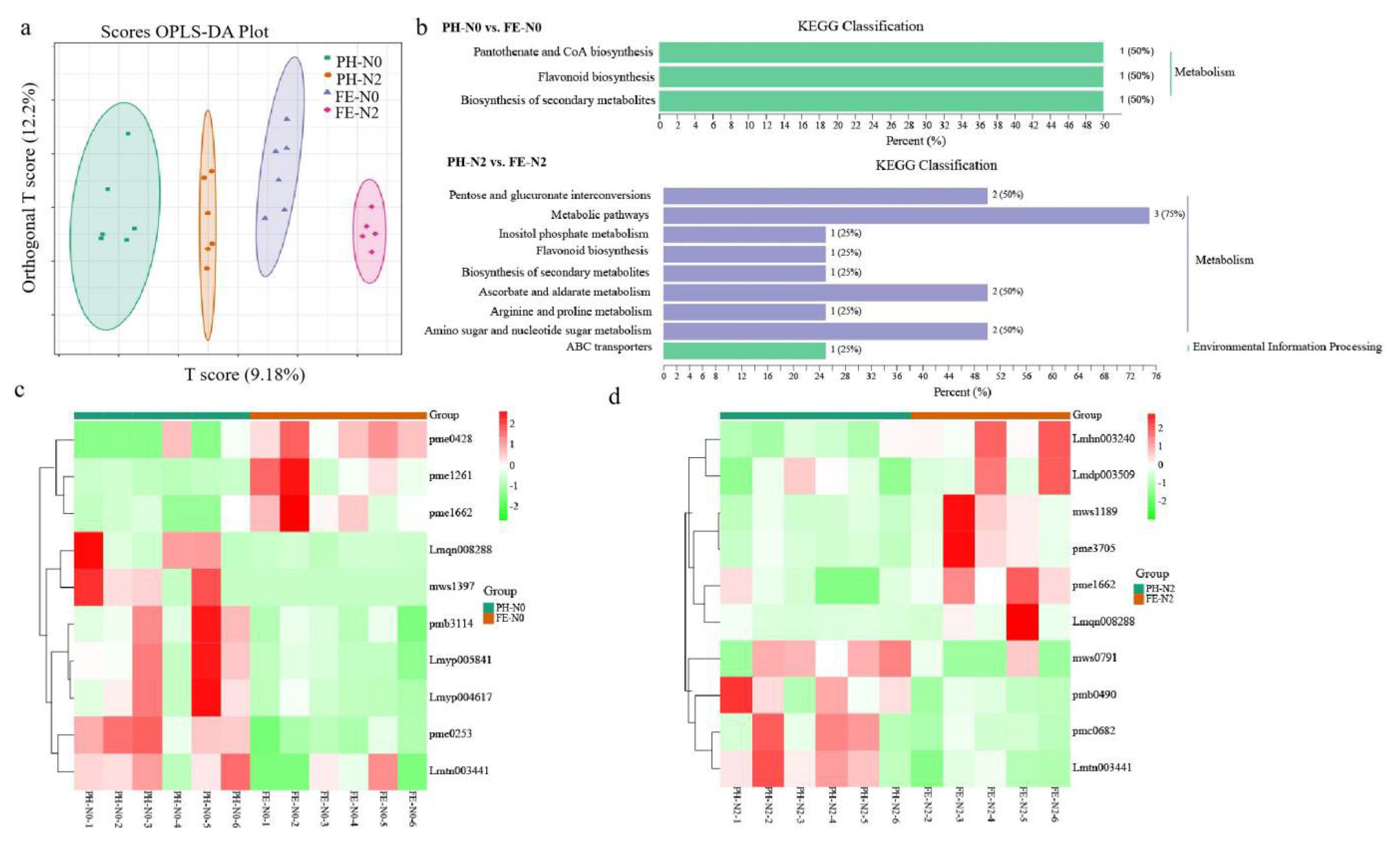 Metabolites 12 00905 g002
