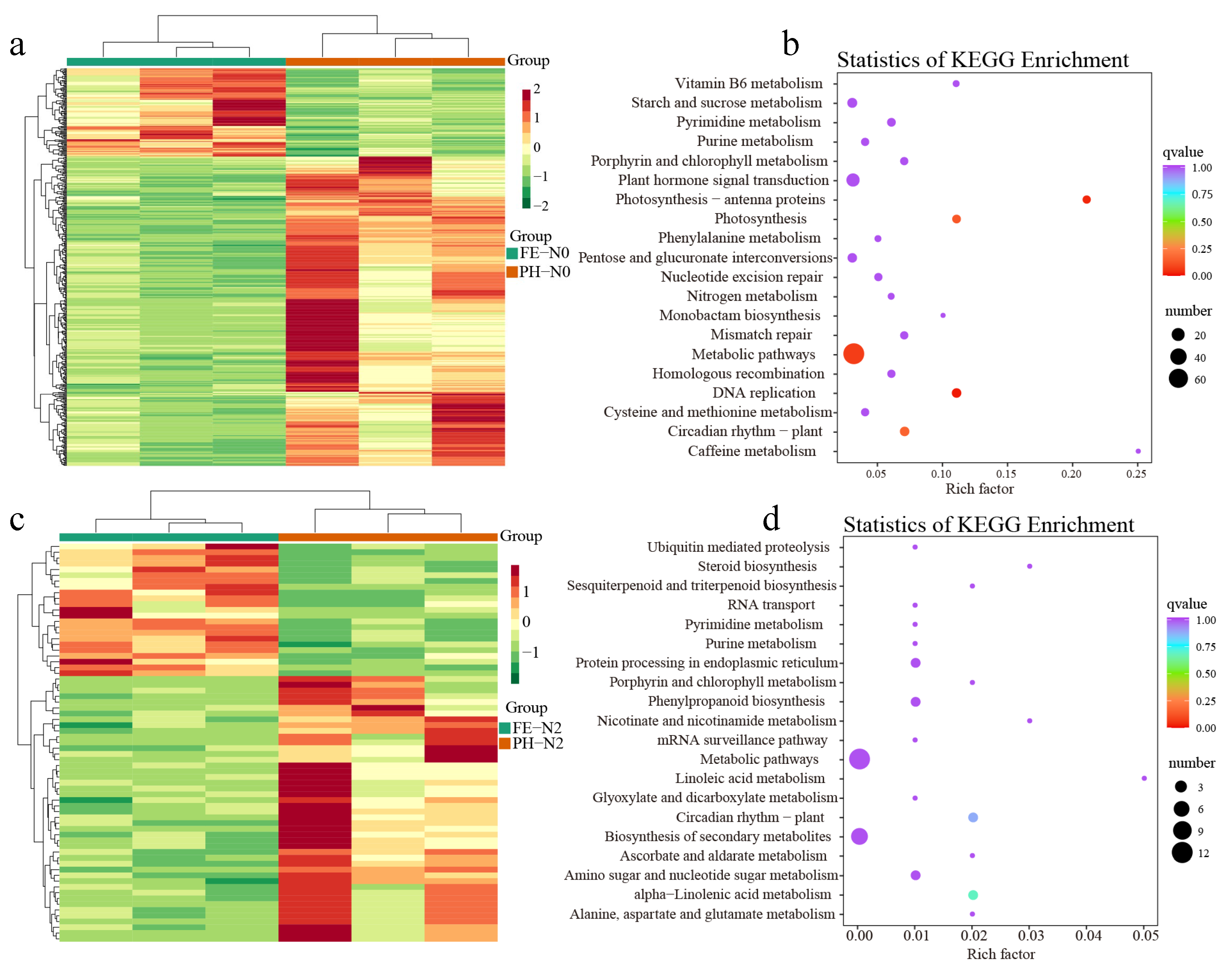 Metabolites 12 00905 g003