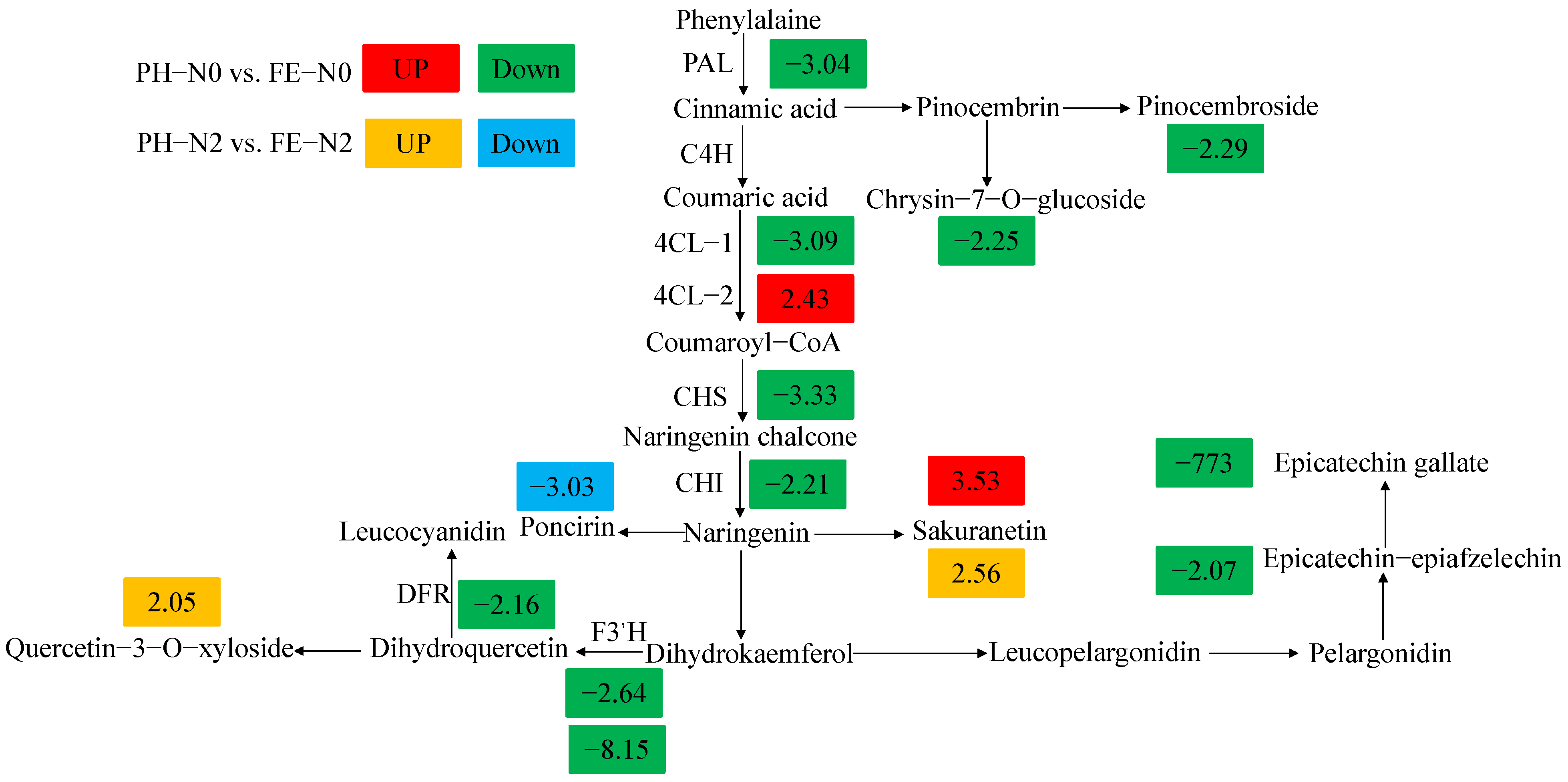 Metabolites 12 00905 g005
