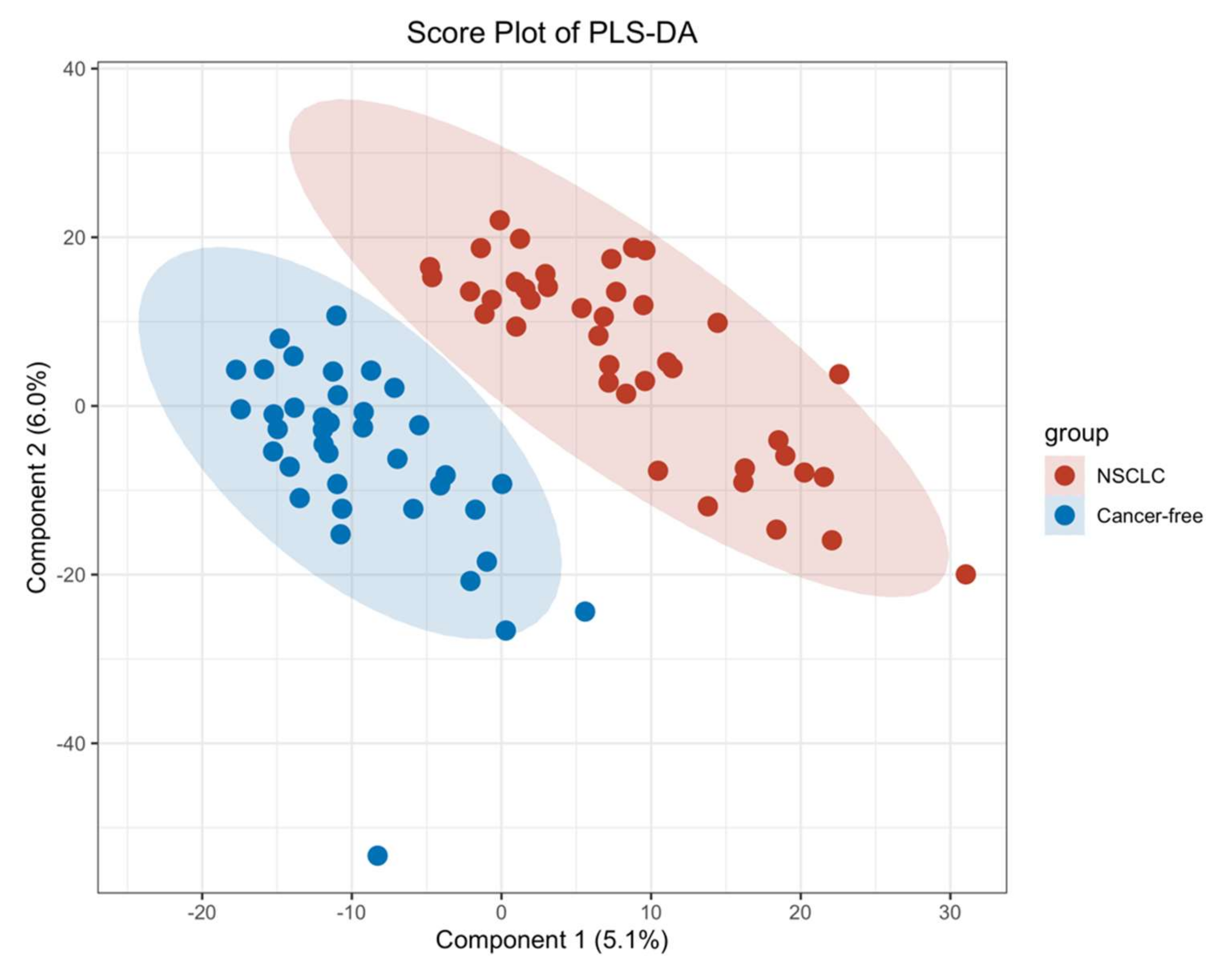 Metabolites 12 00906 g002 Metabolites 12 00906 g002