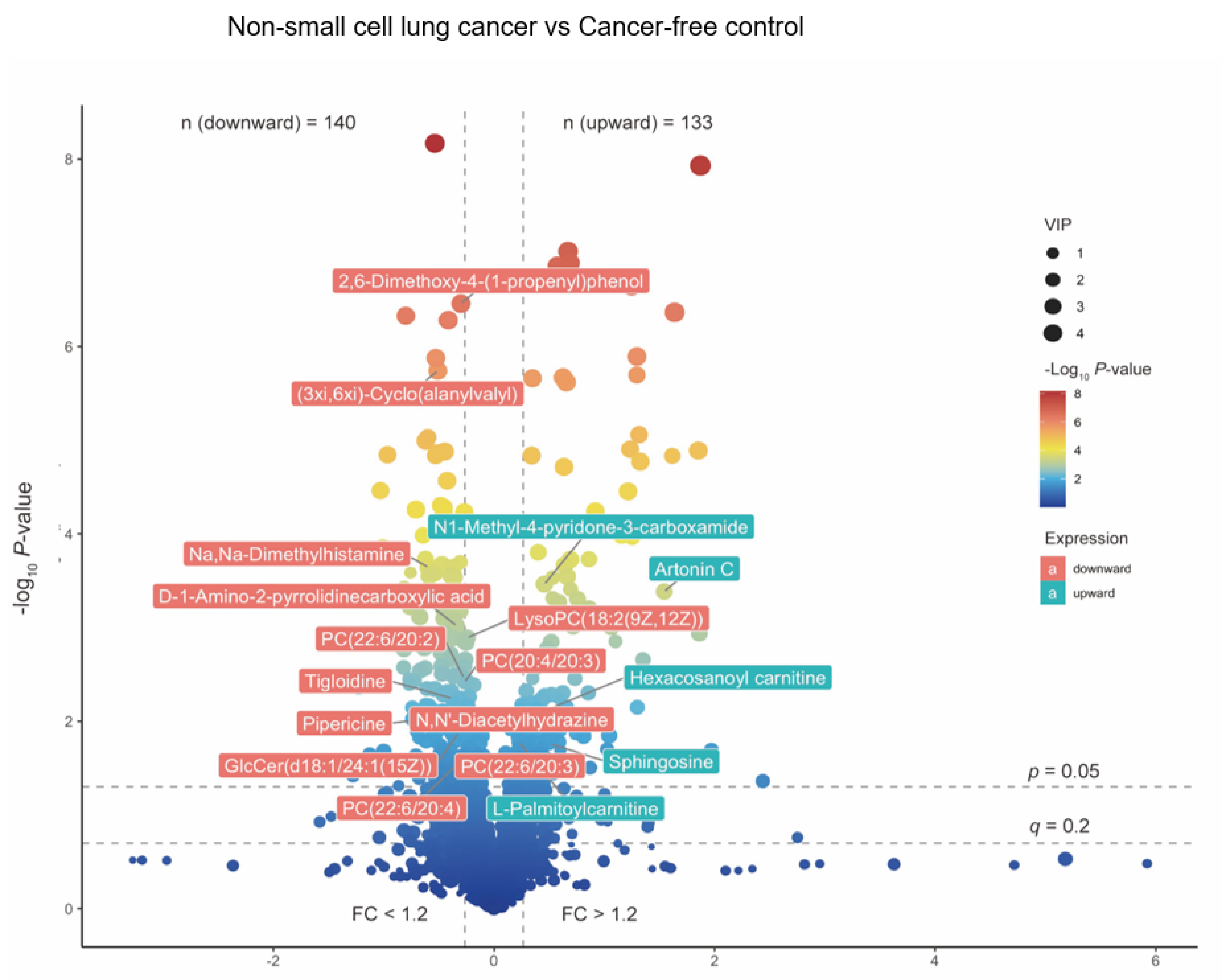 Metabolites 12 00906 g003 Metabolites 12 00906 g003