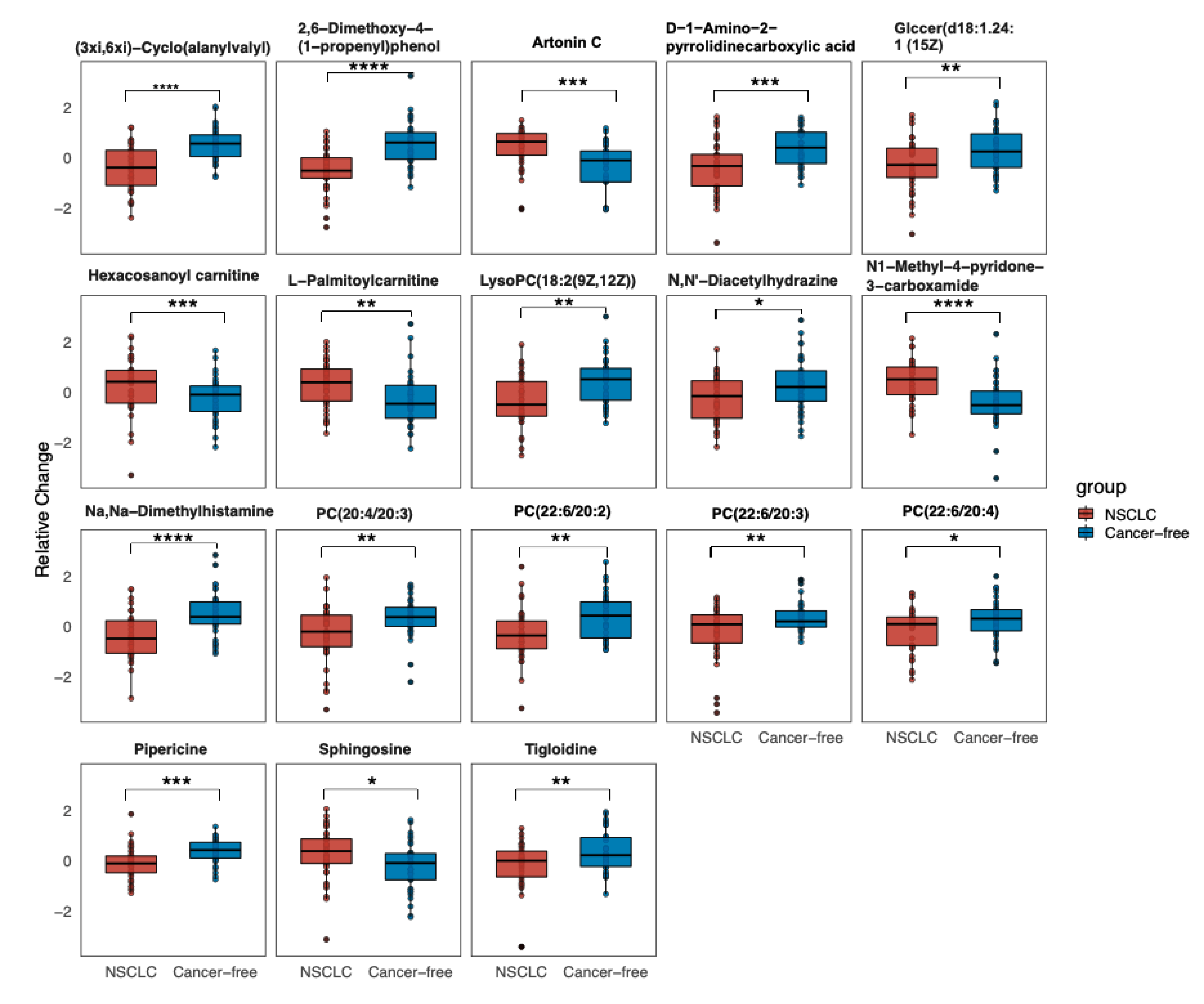 Metabolites 12 00906 g004 Metabolites 12 00906 g004